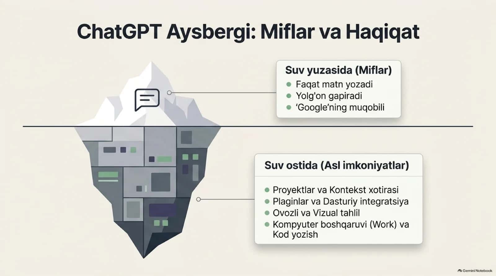 Sun'iy intellekt 3