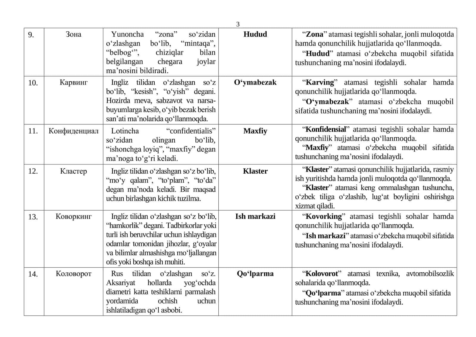 40 ta xorijiy atamalarning o'zbekcha muqobili 3