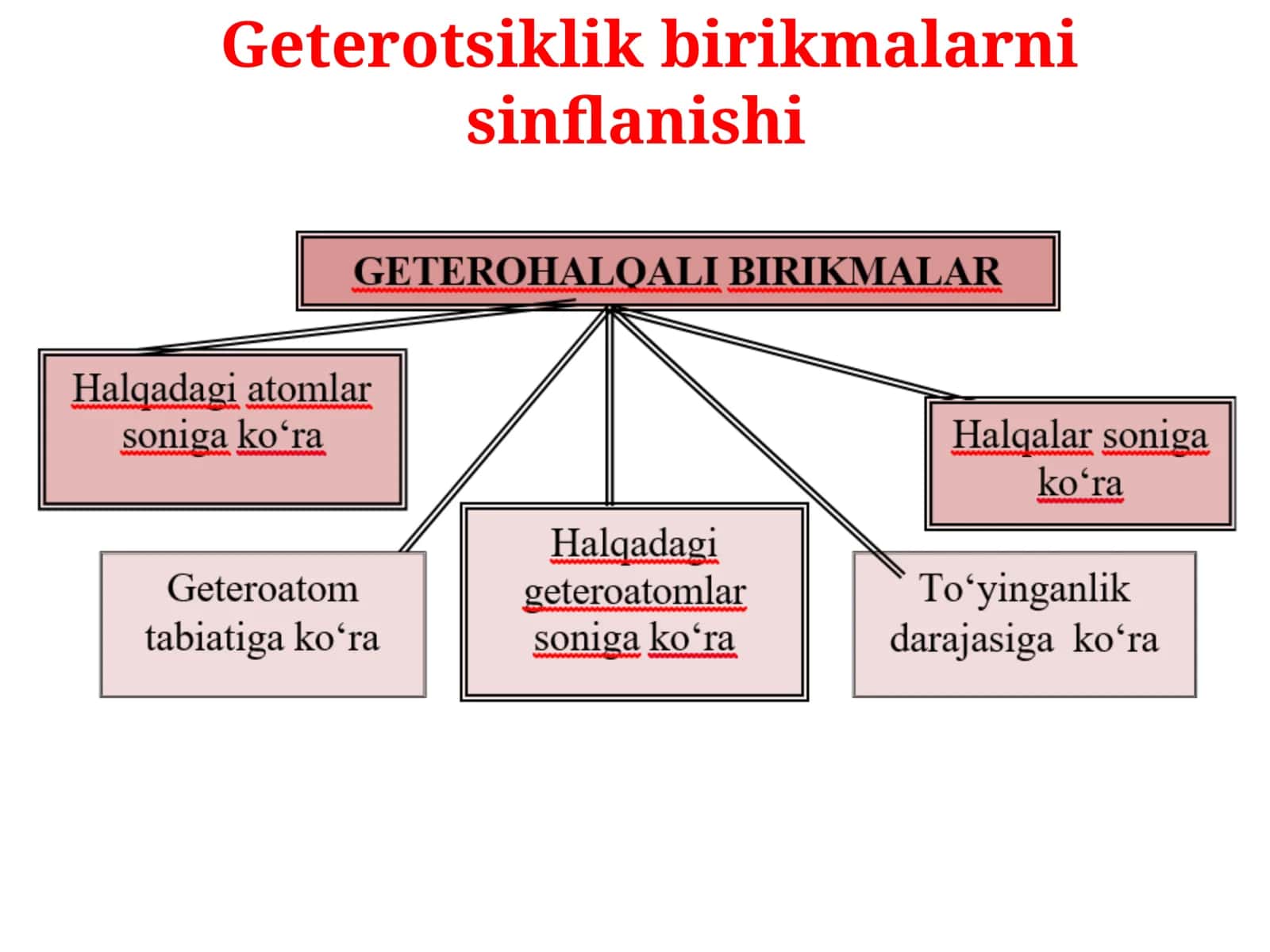Geterohalqali birikmalar 3