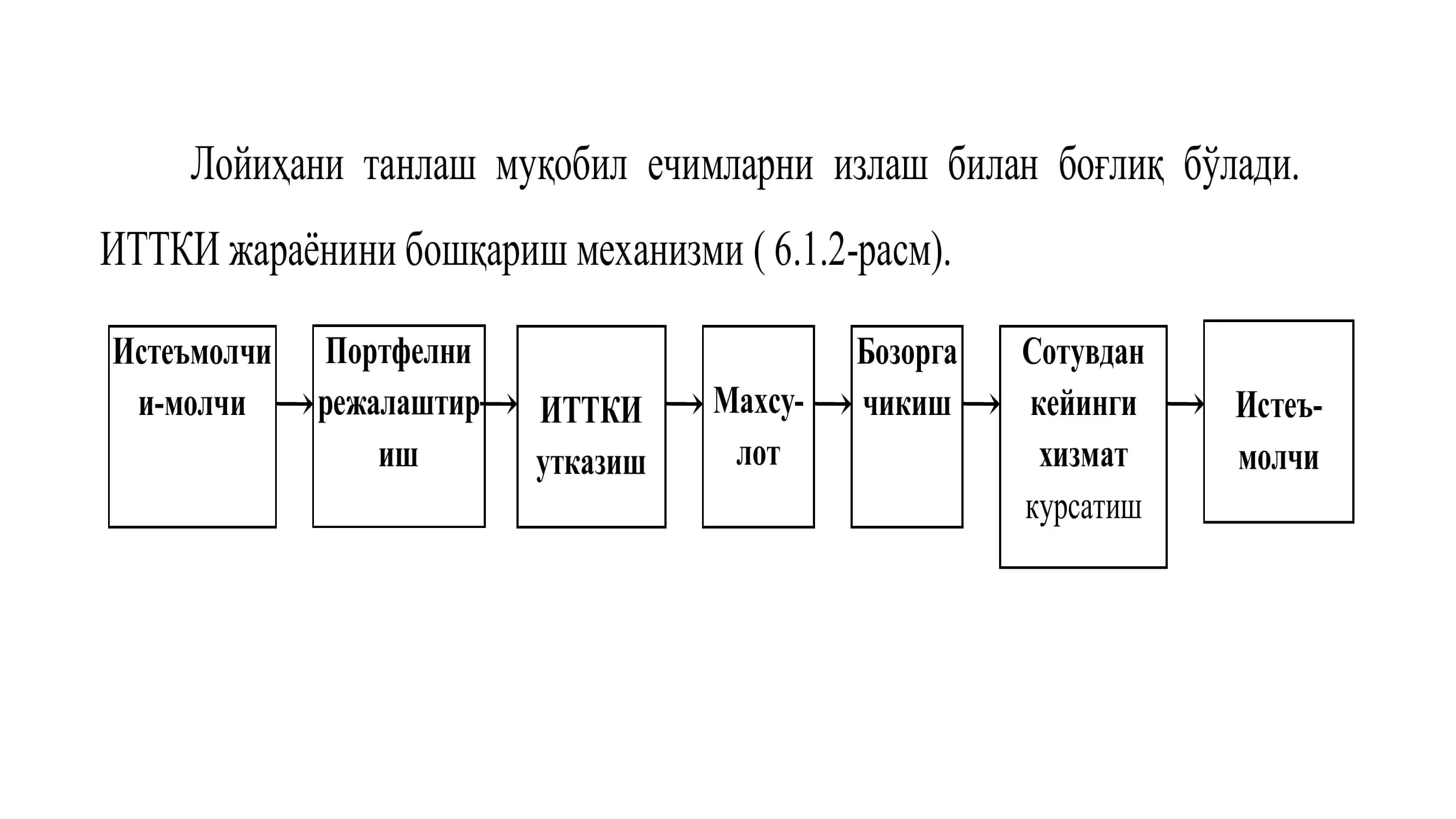 Қишлоқ хўжалигида инновация (янгилик) лойиҳаси 3