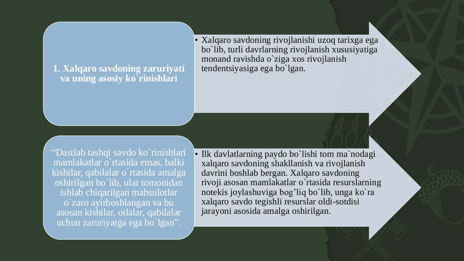 Xalqaro savdoning zaruriyati va uning asosiy ko`rinishlari 3
