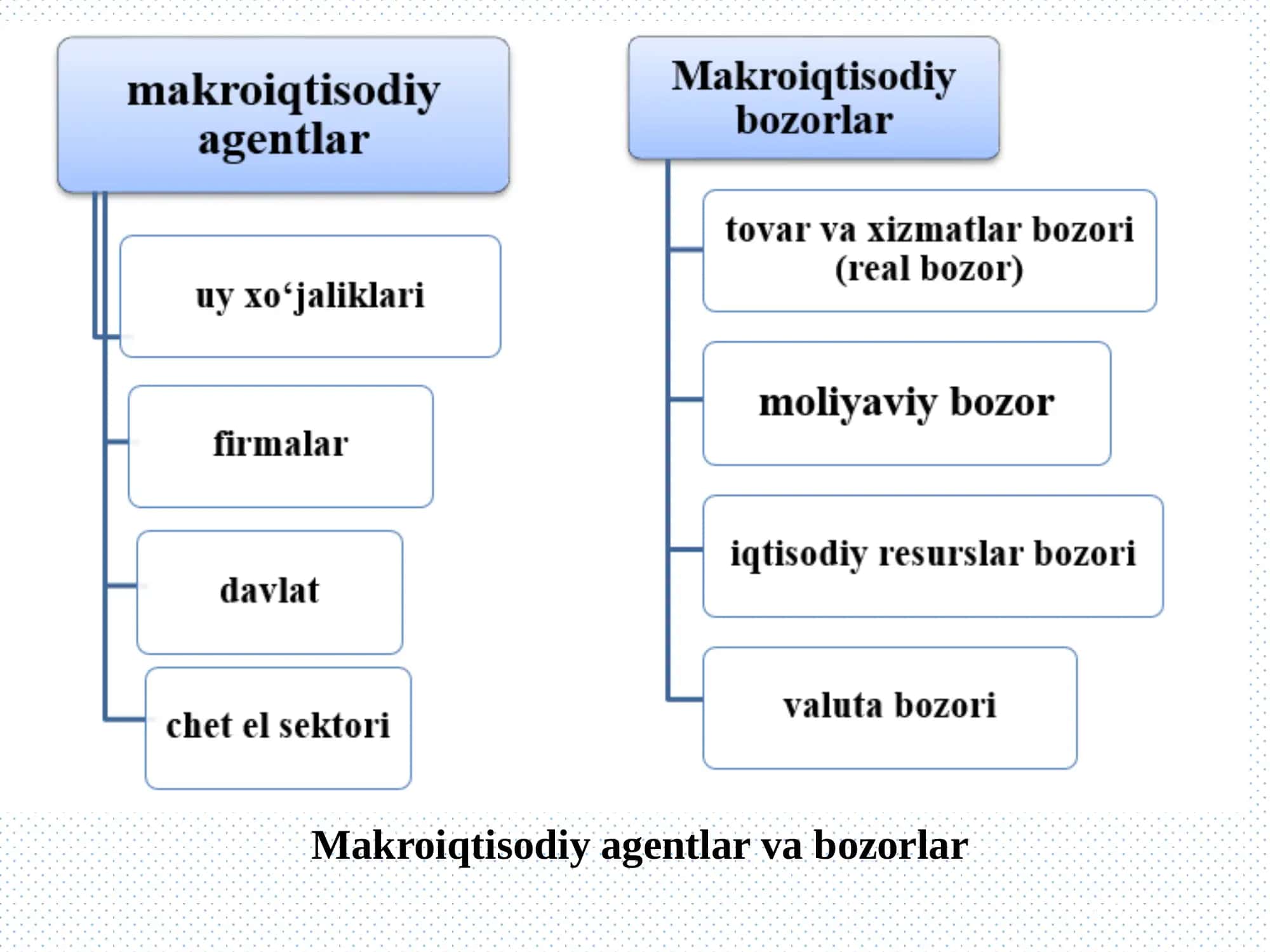 Makroiqtisodiyot 3