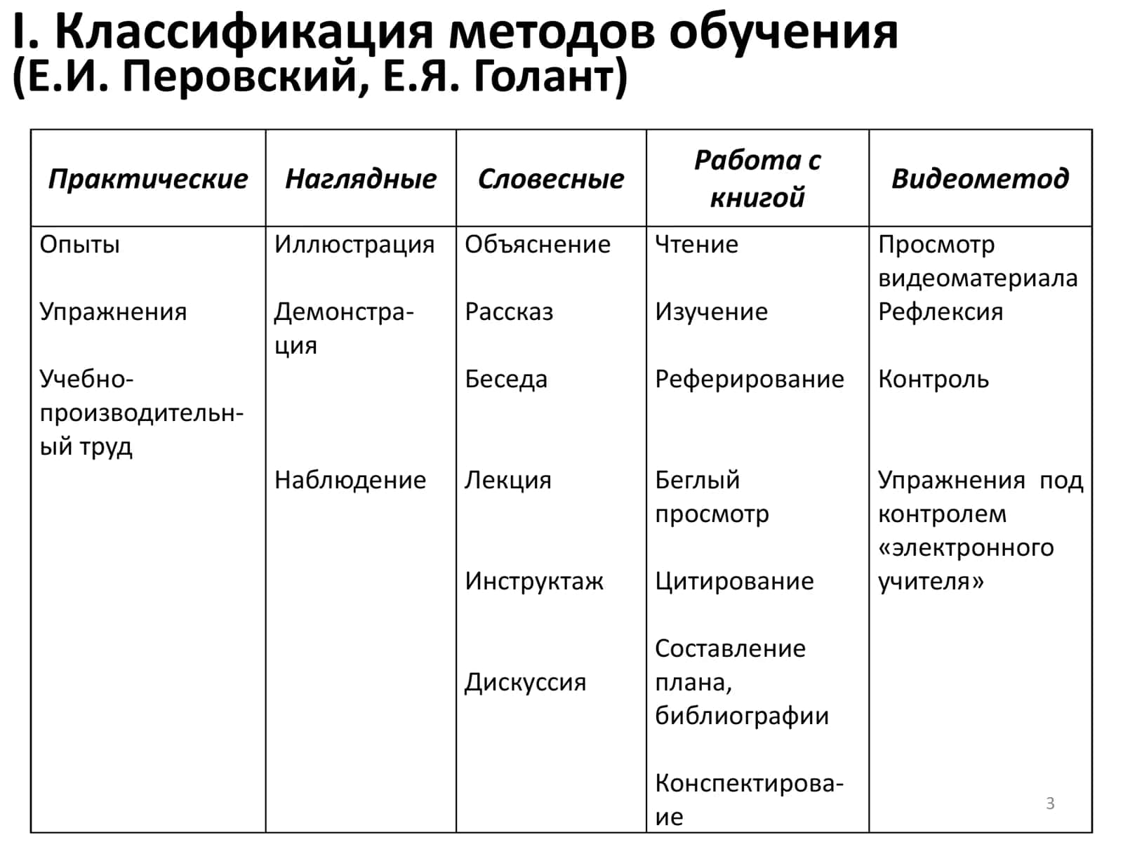Модуль 6. Методы и средства обучения 3
