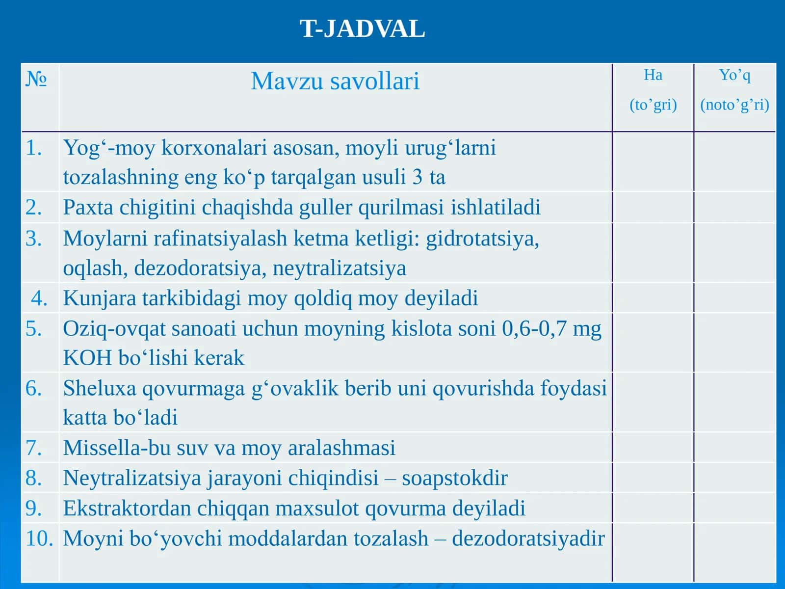 Yog‘ va moylar texnologiyasi 3