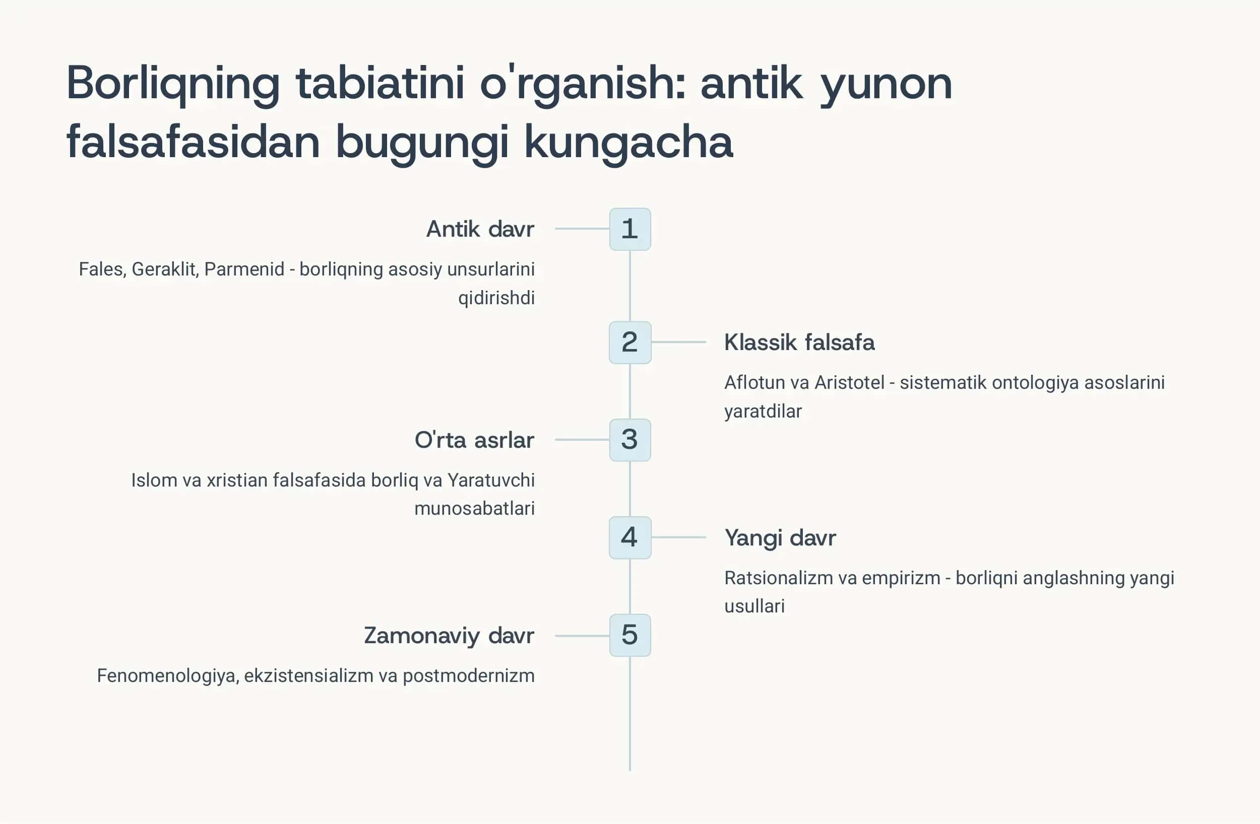 Borliq (ontologiya) va rivojlanish falsafasi 3