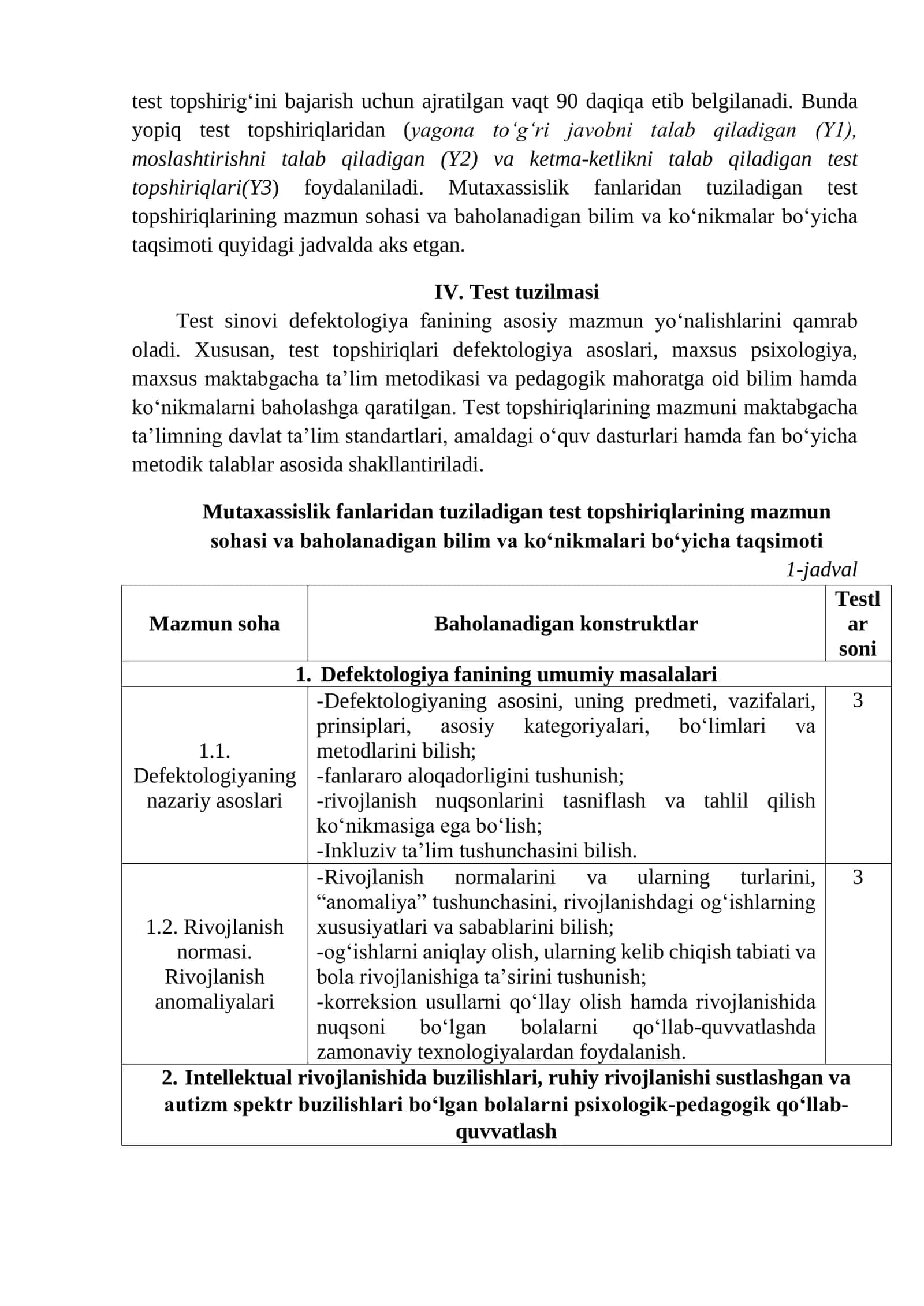 Mazkur spetsifikatsiya 3