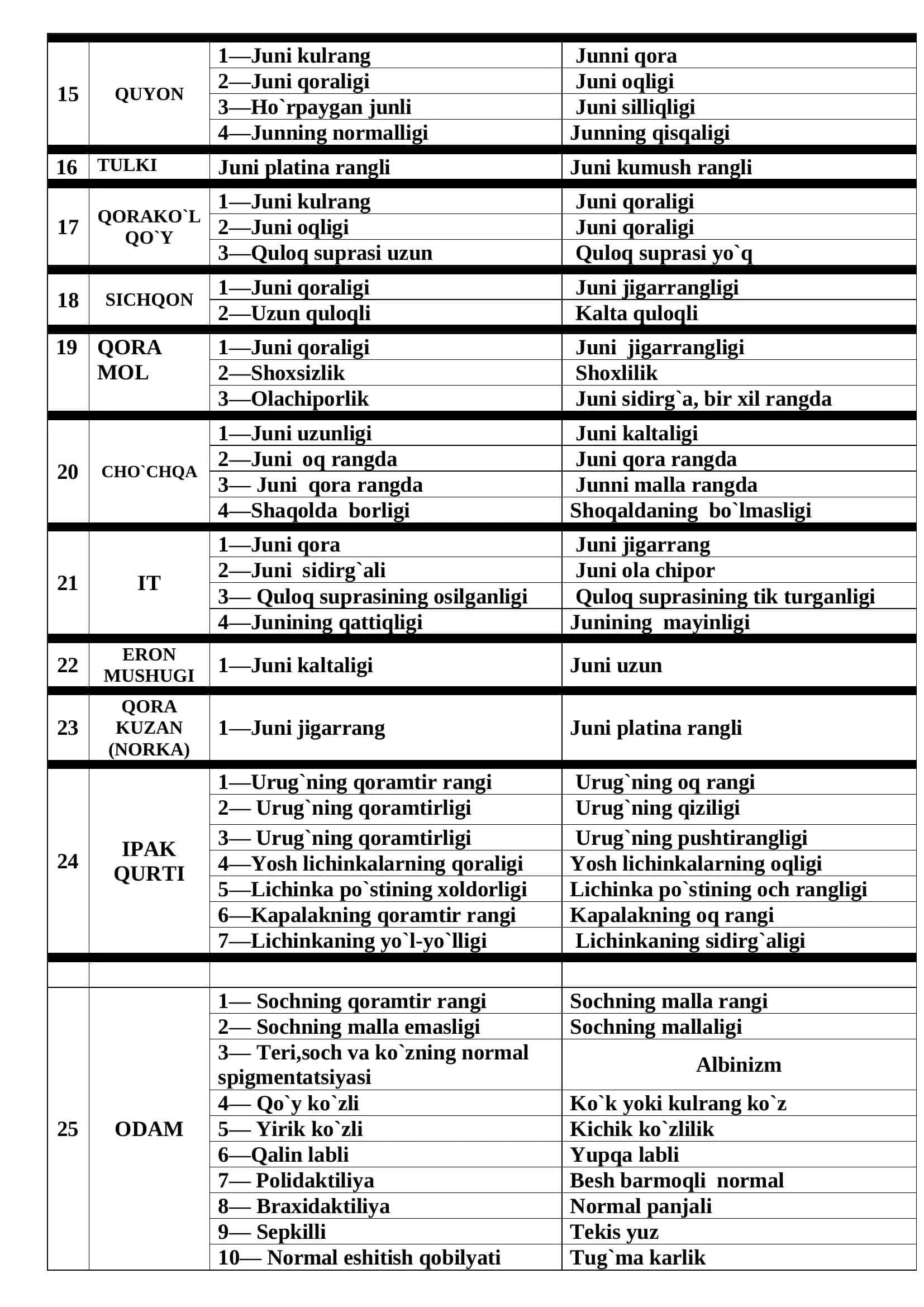 10-SINF BIOLOGIYA FANIDAN MASALALAR YECHIMI 3