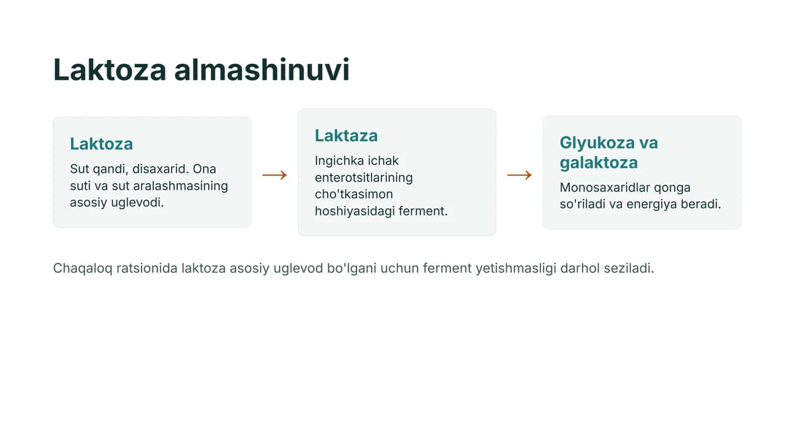 Chaqaloqlarda tug'ma laktaza yetishmasligi 3