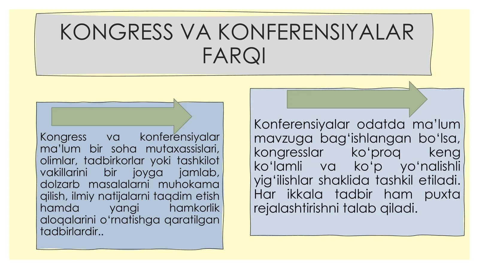 KONGRESS VA KONFERENSIYA TADBIRLARINI REJALASHTIRISHNING METODOLOGIK ASOSLARI: BYUDJET, VAQT VA JOY TANLASH 3
