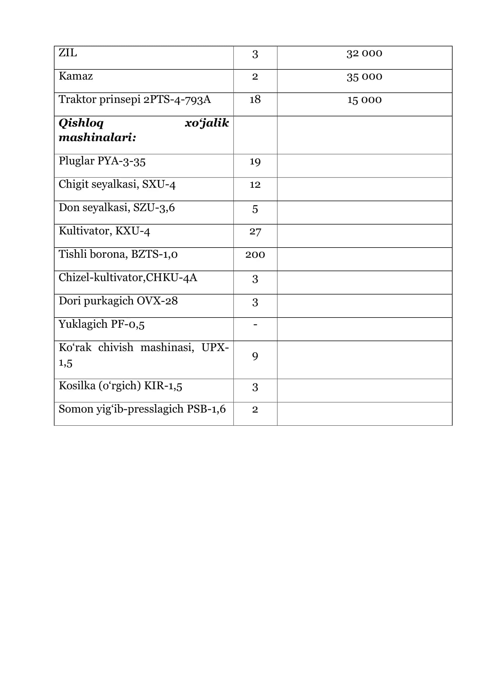 Traktorlar va Kombaynlar ishlab chiqilish 3