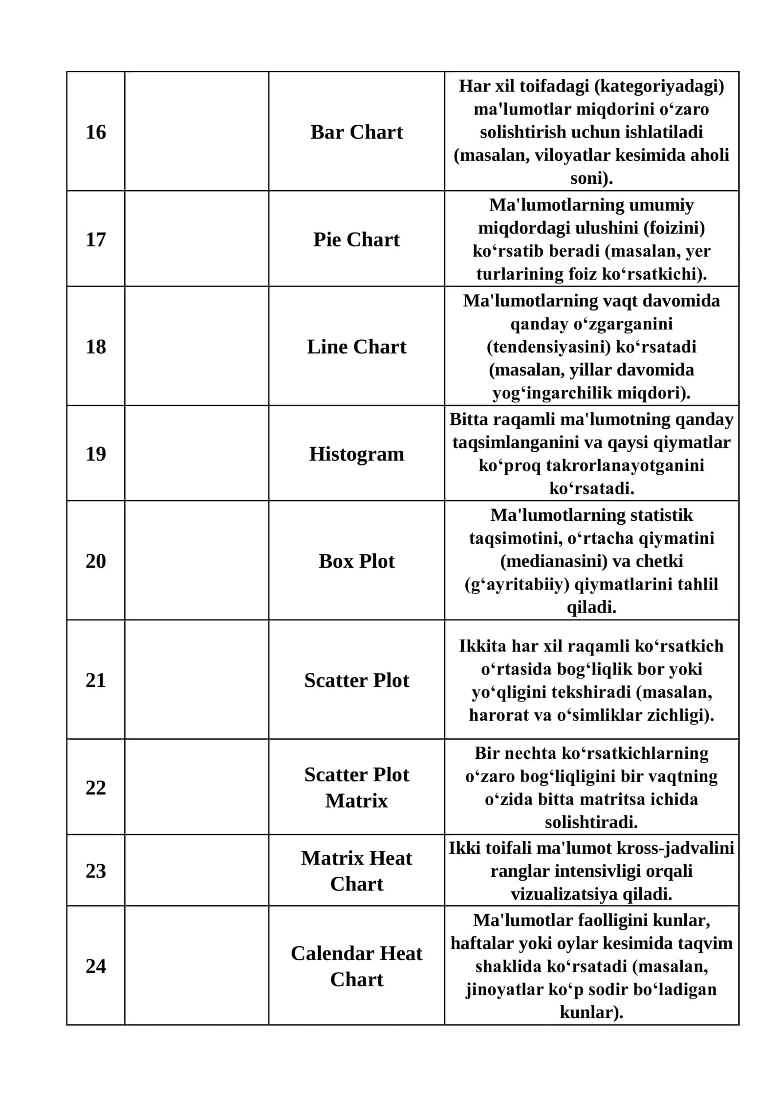 Attribute Table 3