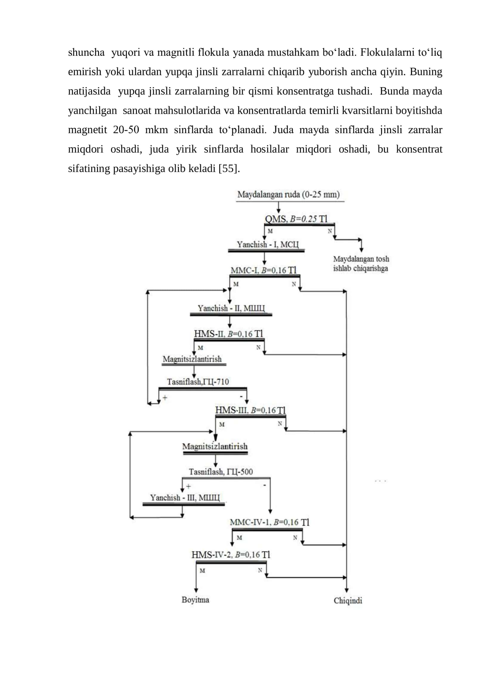 Magnitli rudalarni boyitish texnologiyasi 3