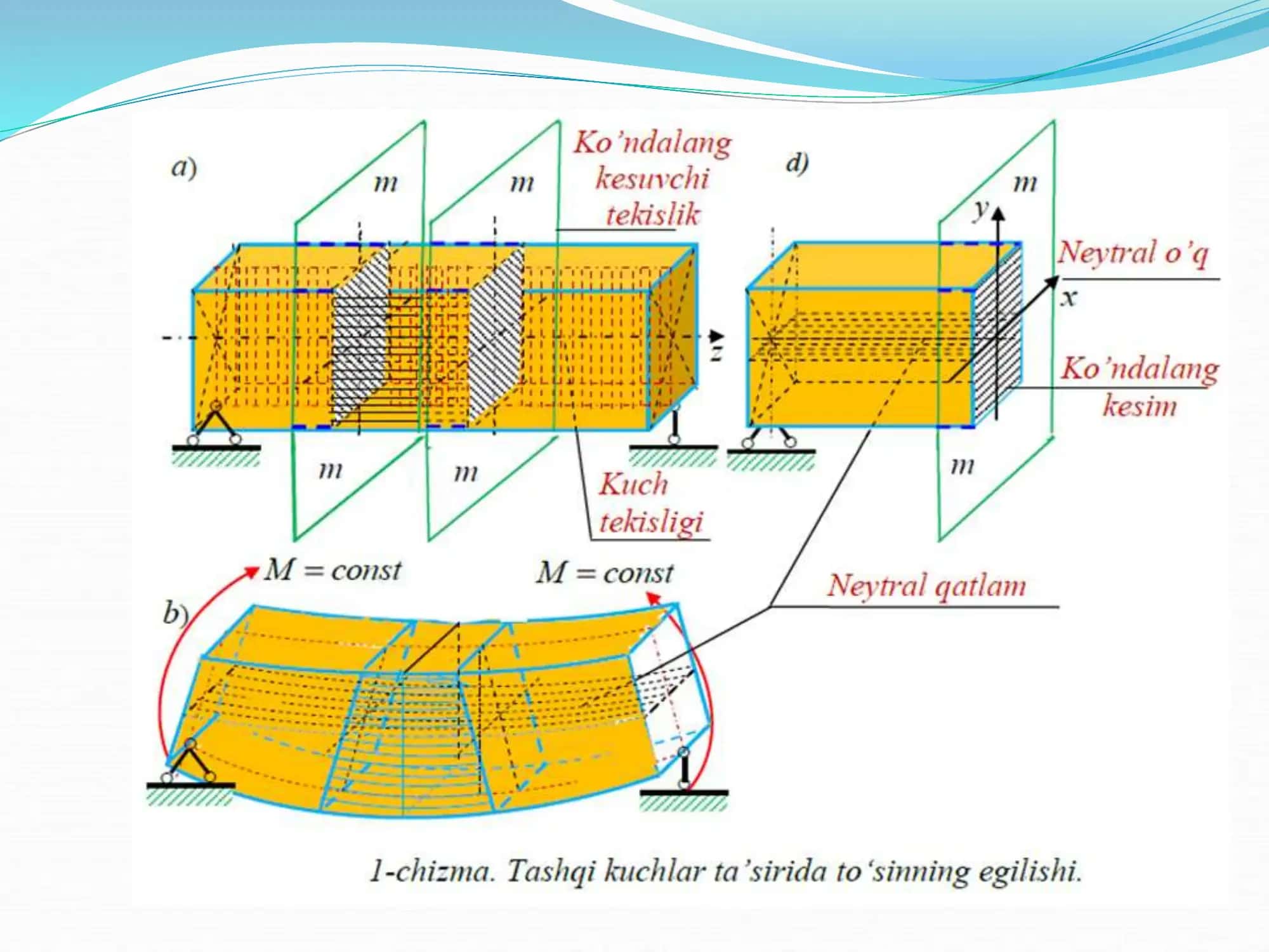 EGILISH DEFORMATSIYASI 3