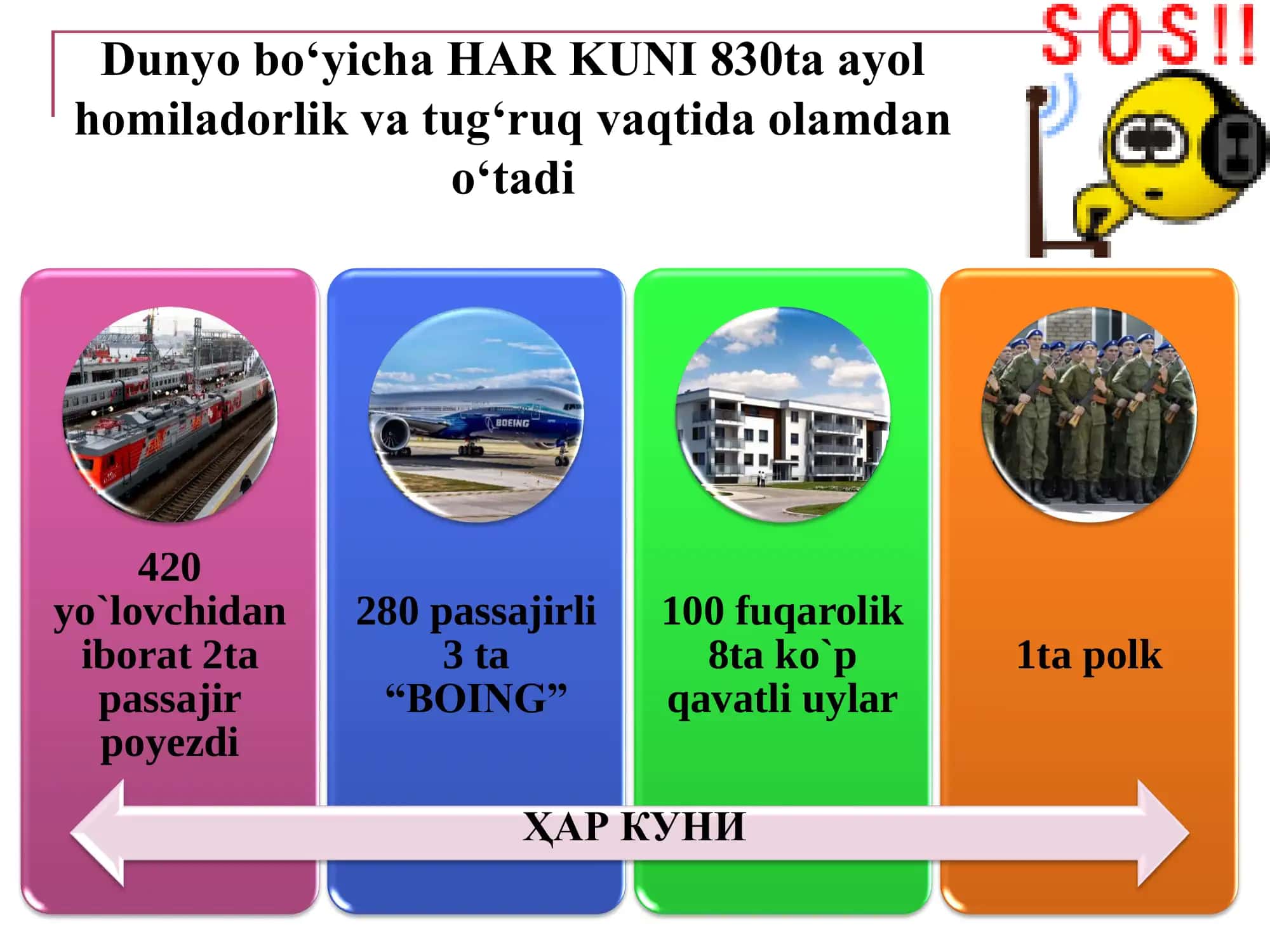 Onalar o`limi tizimida 3