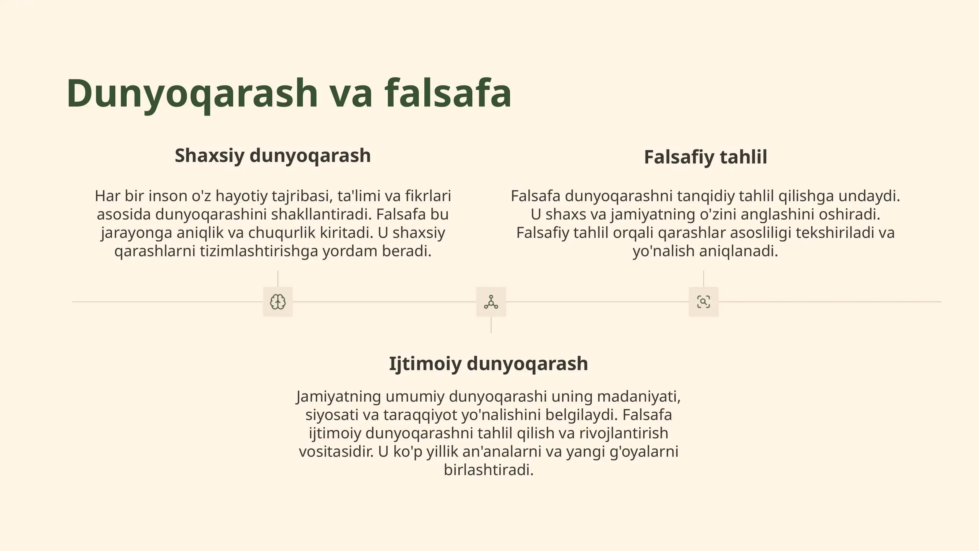 Falsafa va jamiyat 3
