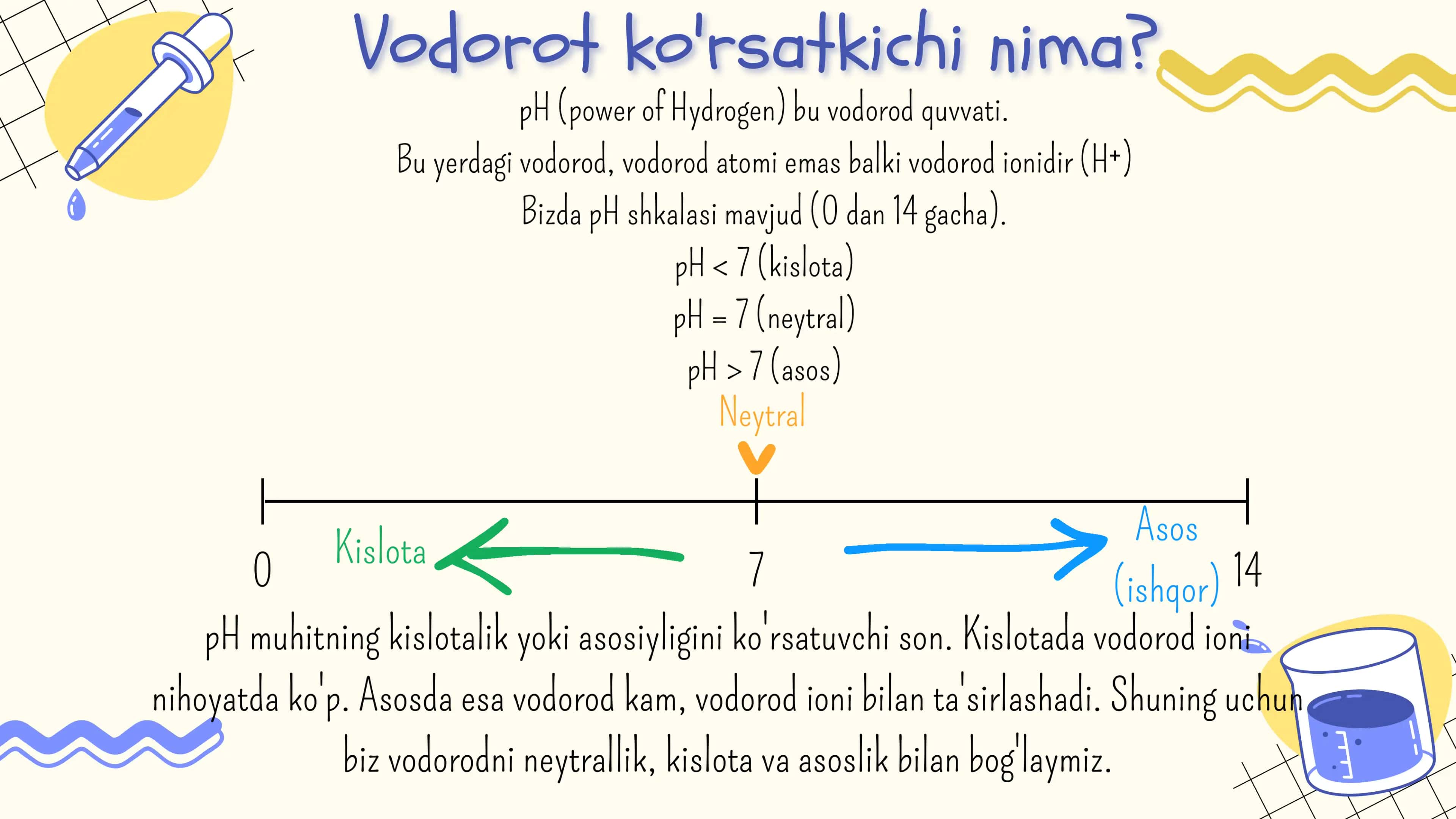 Kislota-asosli muvozanat 3