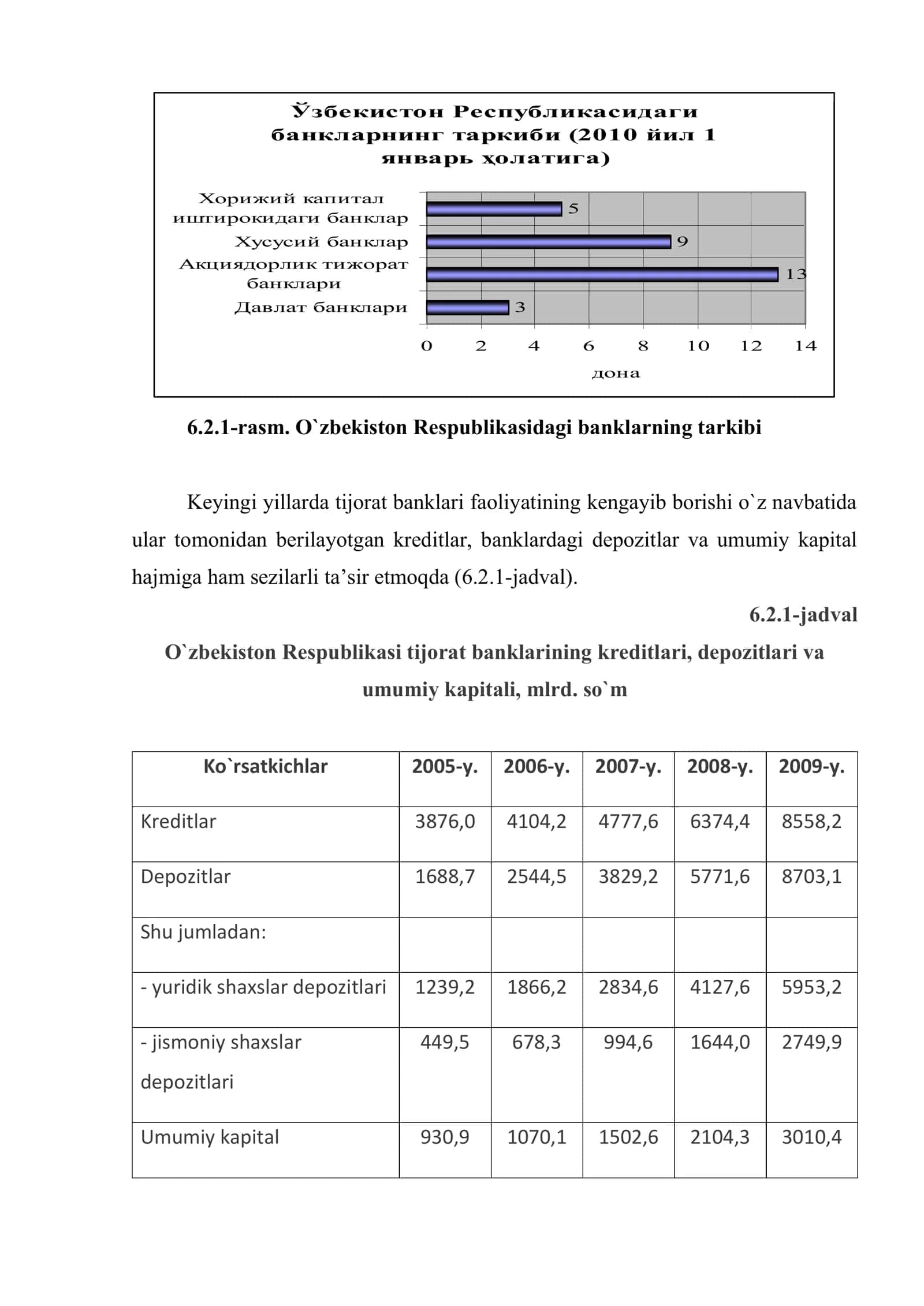 Kichik biznesni rivojlantirishda kreditlarning o’rni va roli 3