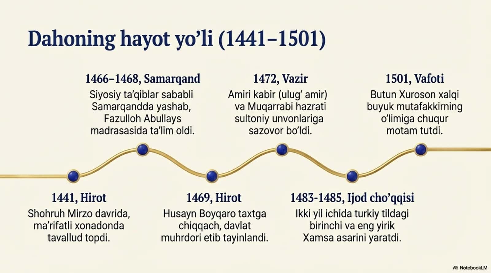 Alisher Navoiy 3