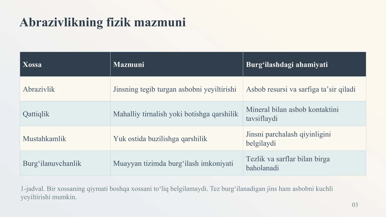 Tog' jinslarining abrazivligi va uning burg'ulash asboblari yeyilishiga bog'liqligi 3