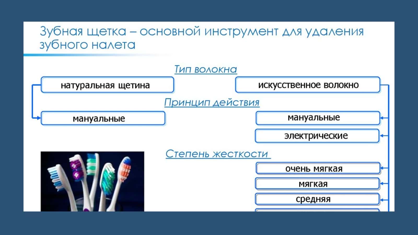 Зубные щетки 3