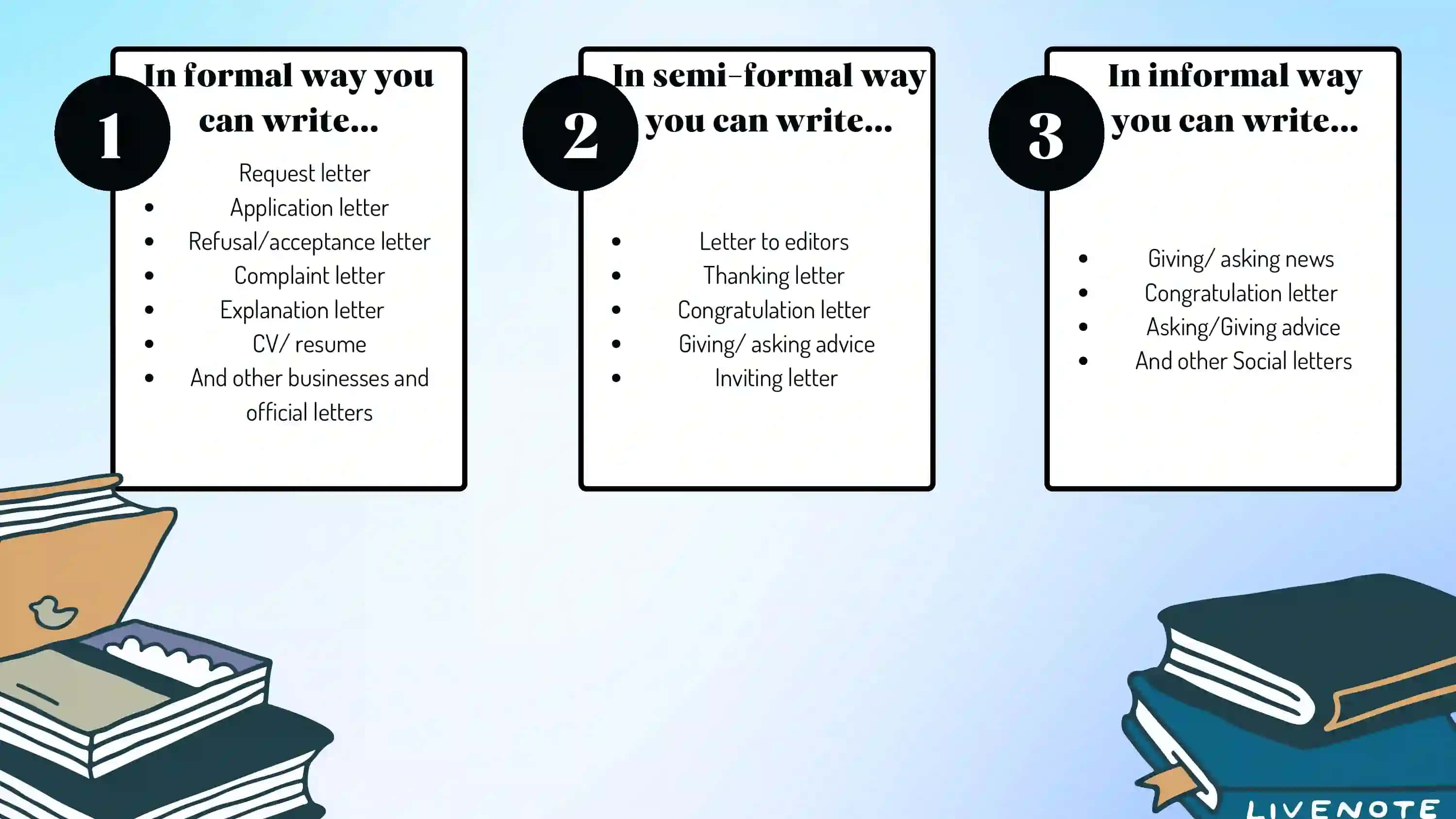 writing styles 3