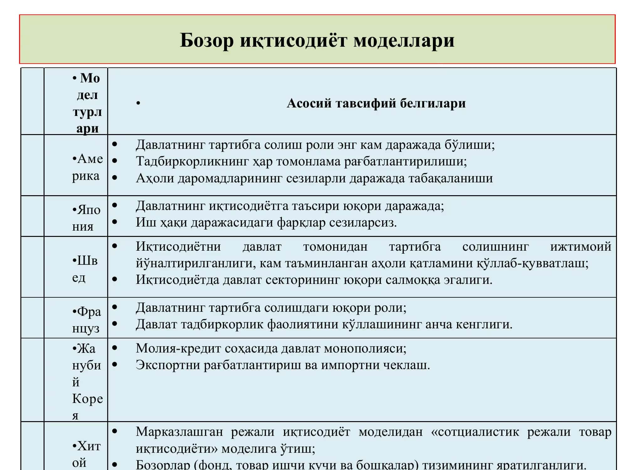 Бозор иқтисодиёти тизимининг мазмуни 3