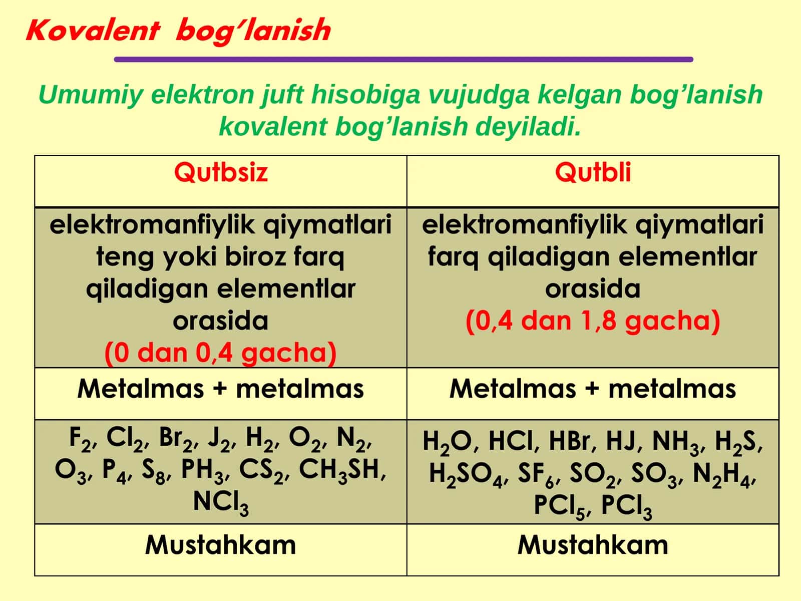 Kimyoviy bog’lanish 3