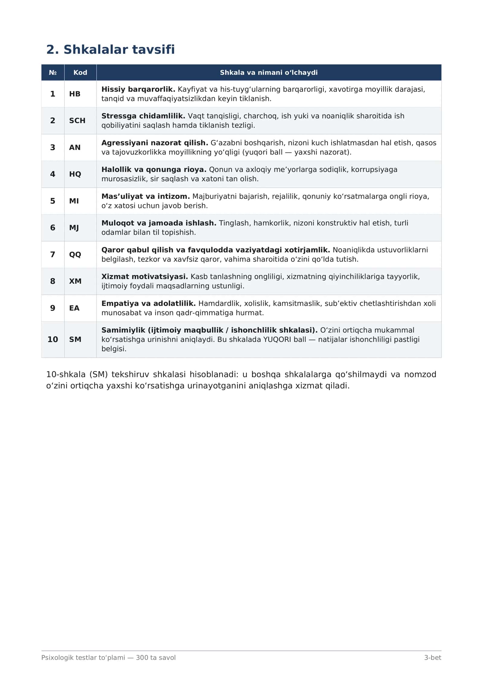 Psixologik testlar to‘plami — 300 ta savol 3