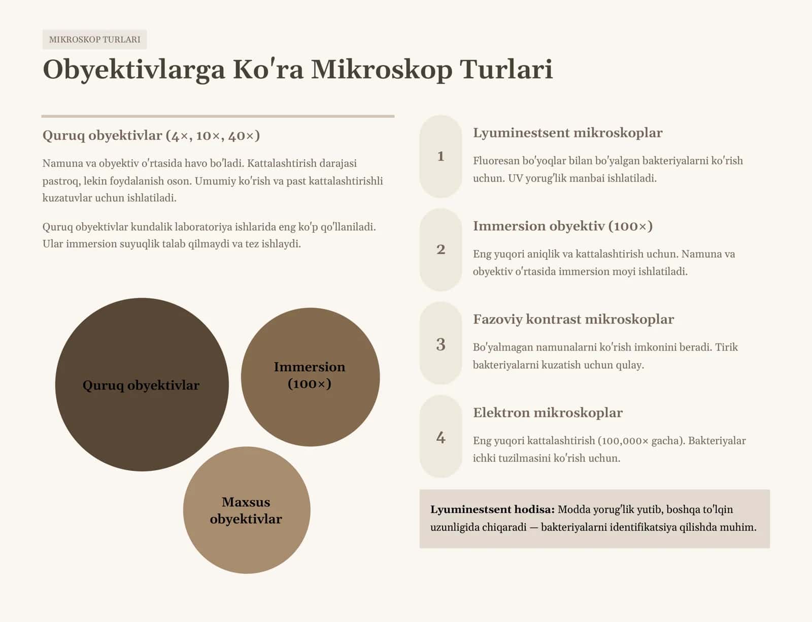 Immersion Mikroskopda Ishlash Texnikasi 3
