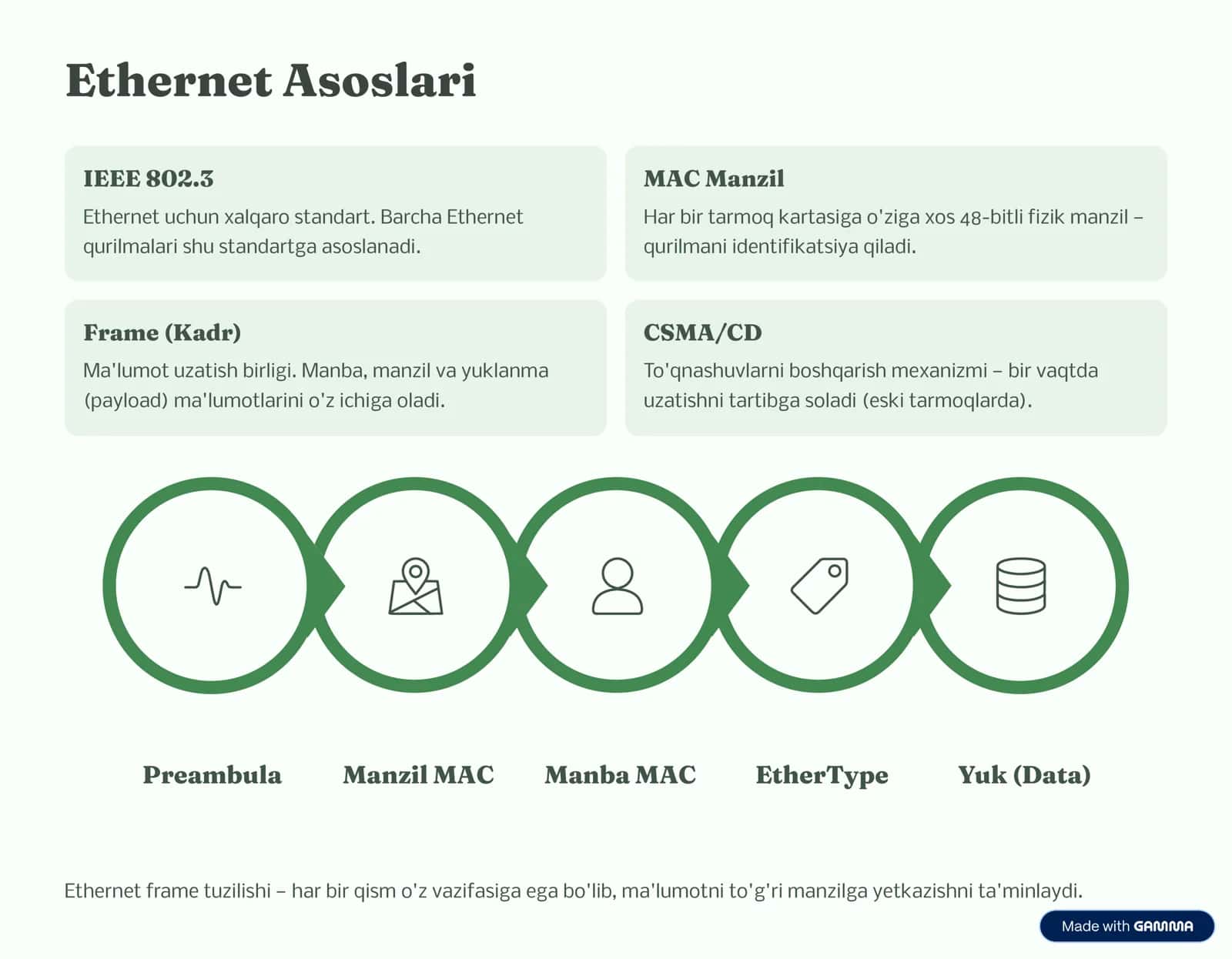 Ethernet texnologiyalari 3