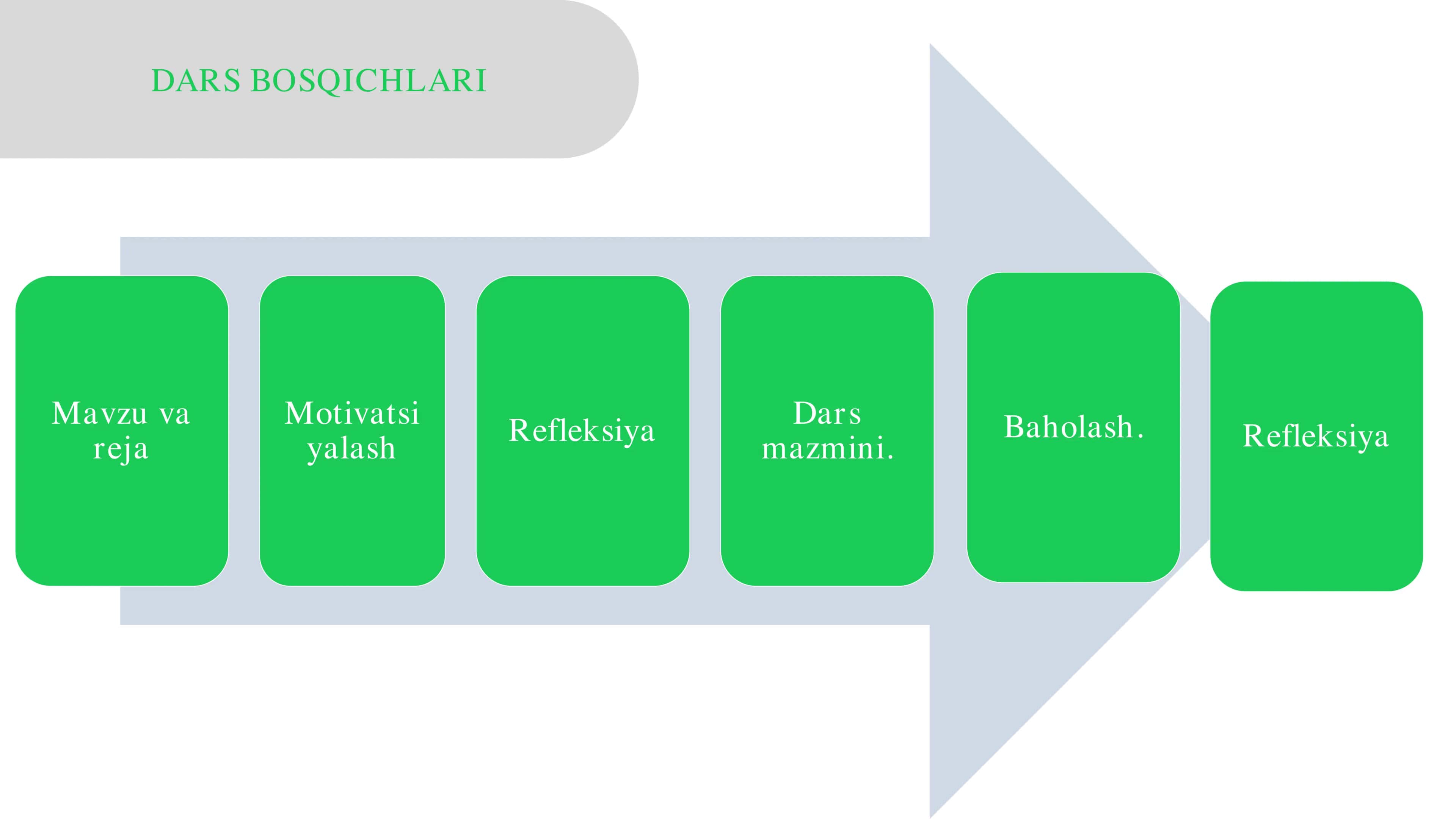 O‘ZGARUVCHANLIK 3