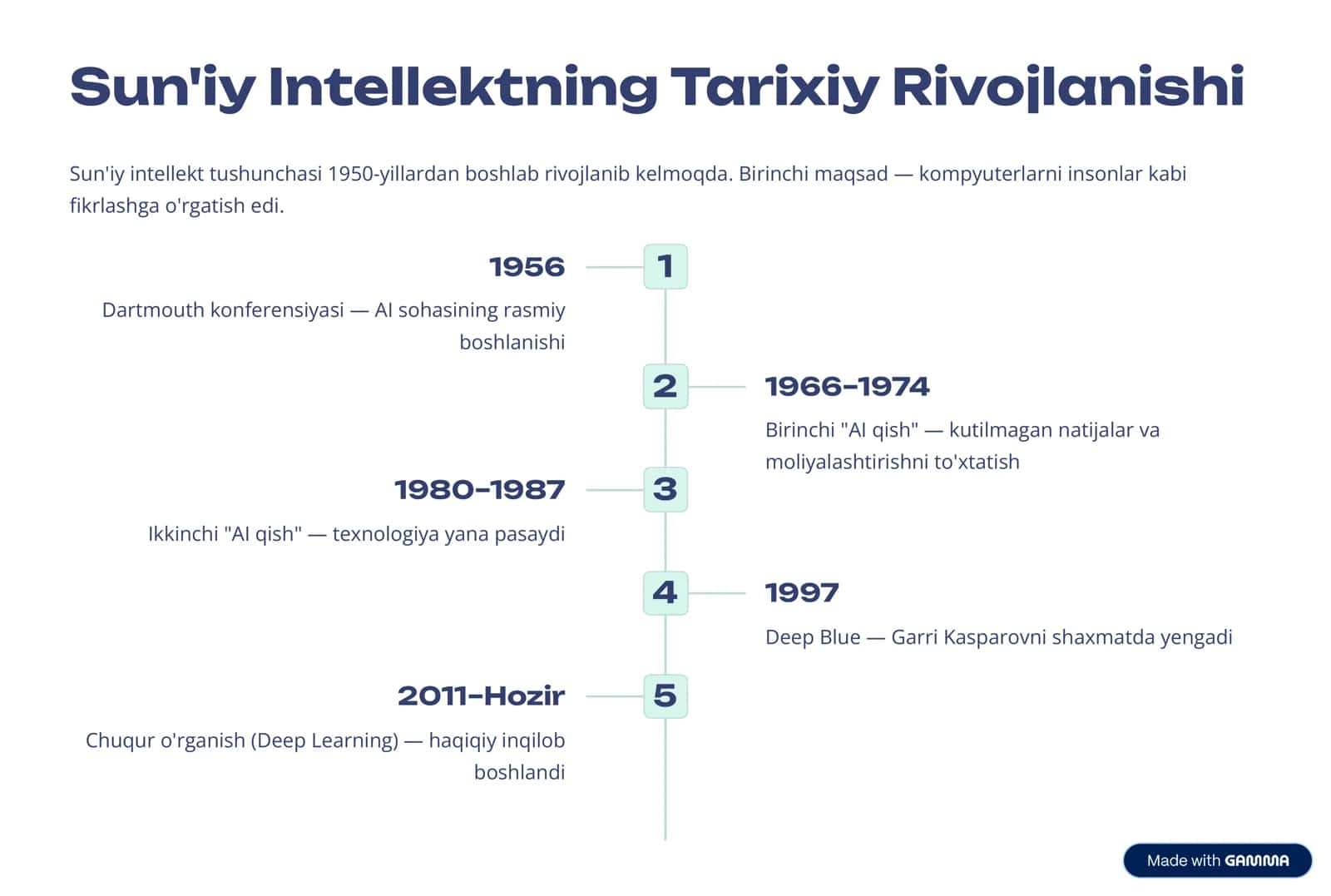 Sun'iy Intellekt va Uning Kelajagi Bakalavr talabalari uchun kirish kursi 3