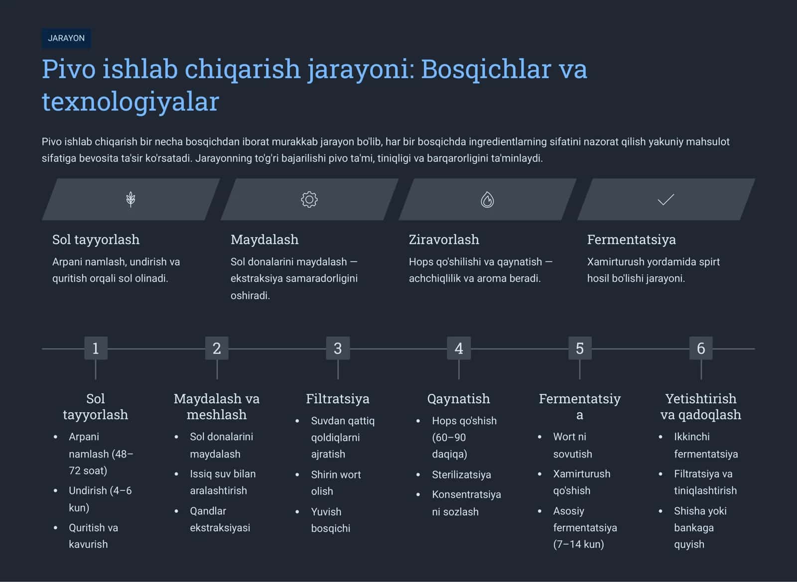 Oziq-ovqat mahsulotlari tarkibidagi engradentlarni aniqlash. pivo ishlab chiqarish texnologiyasi 3