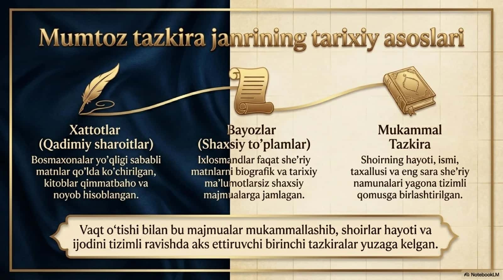 Xonliklar davri tazkirachiligida mumtoz an'analar (Qo'qon adabiy muhiti misolida) 3