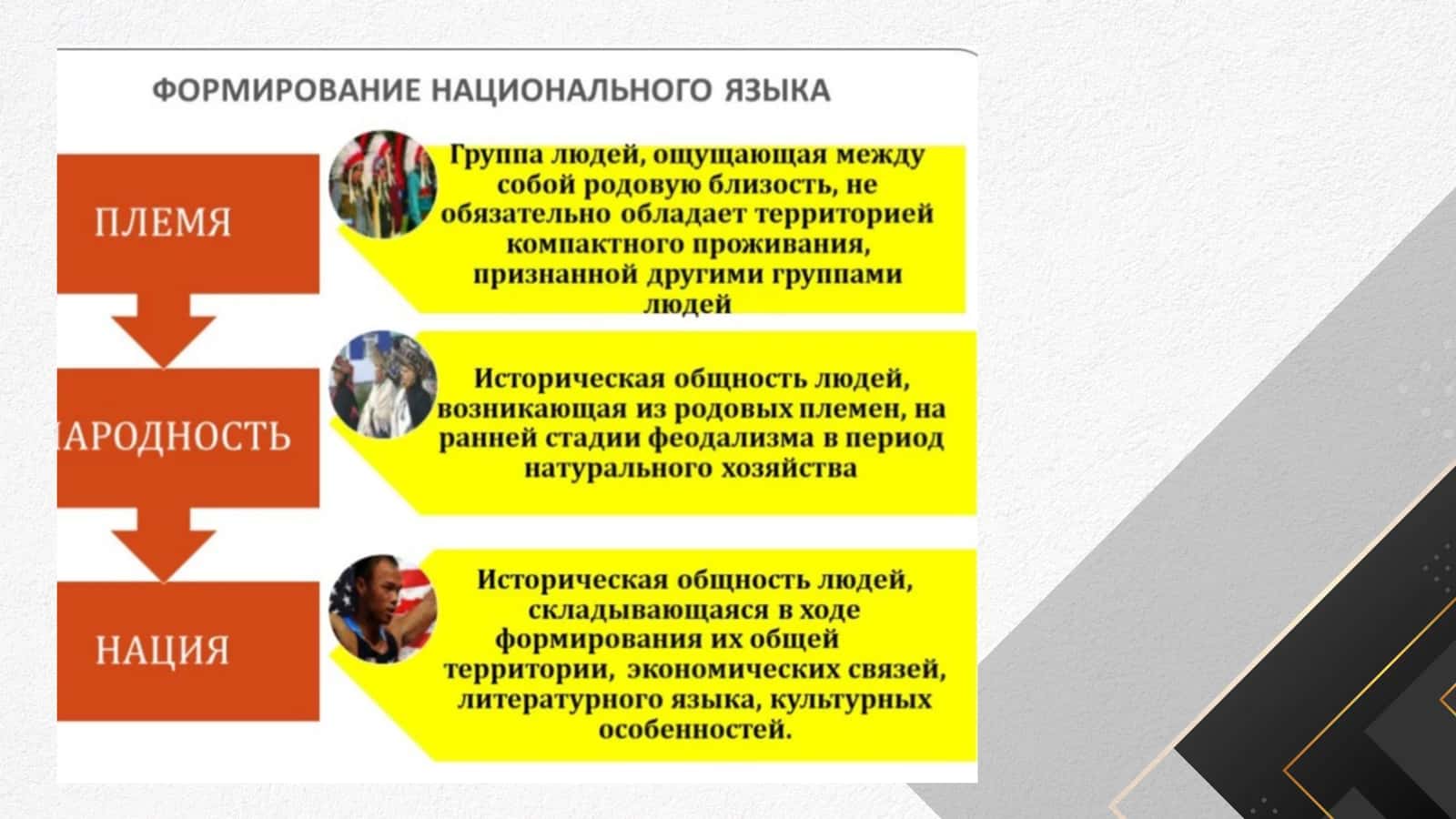 ЯзЫҚге маслаҳат 3