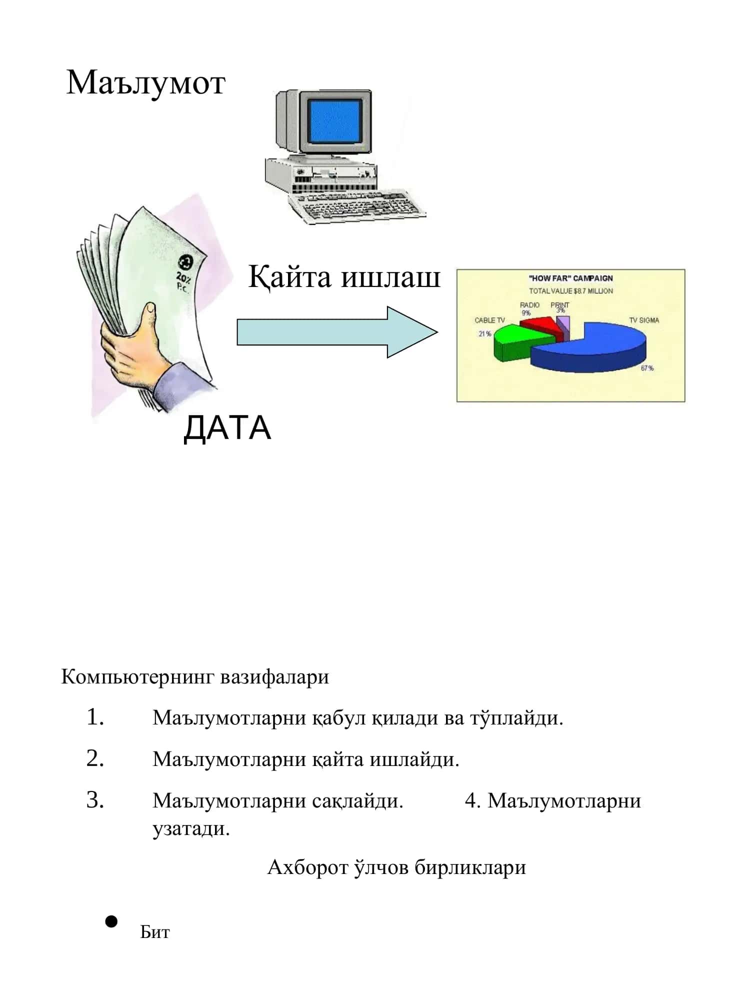 КОМПЬЮТЕР САВОДХОНЛИГИ 3