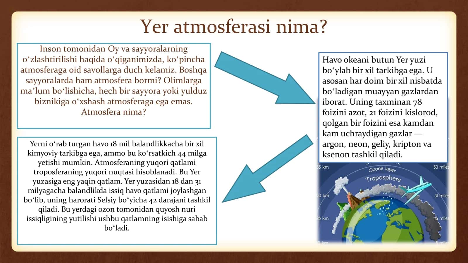 Atmosfera 3