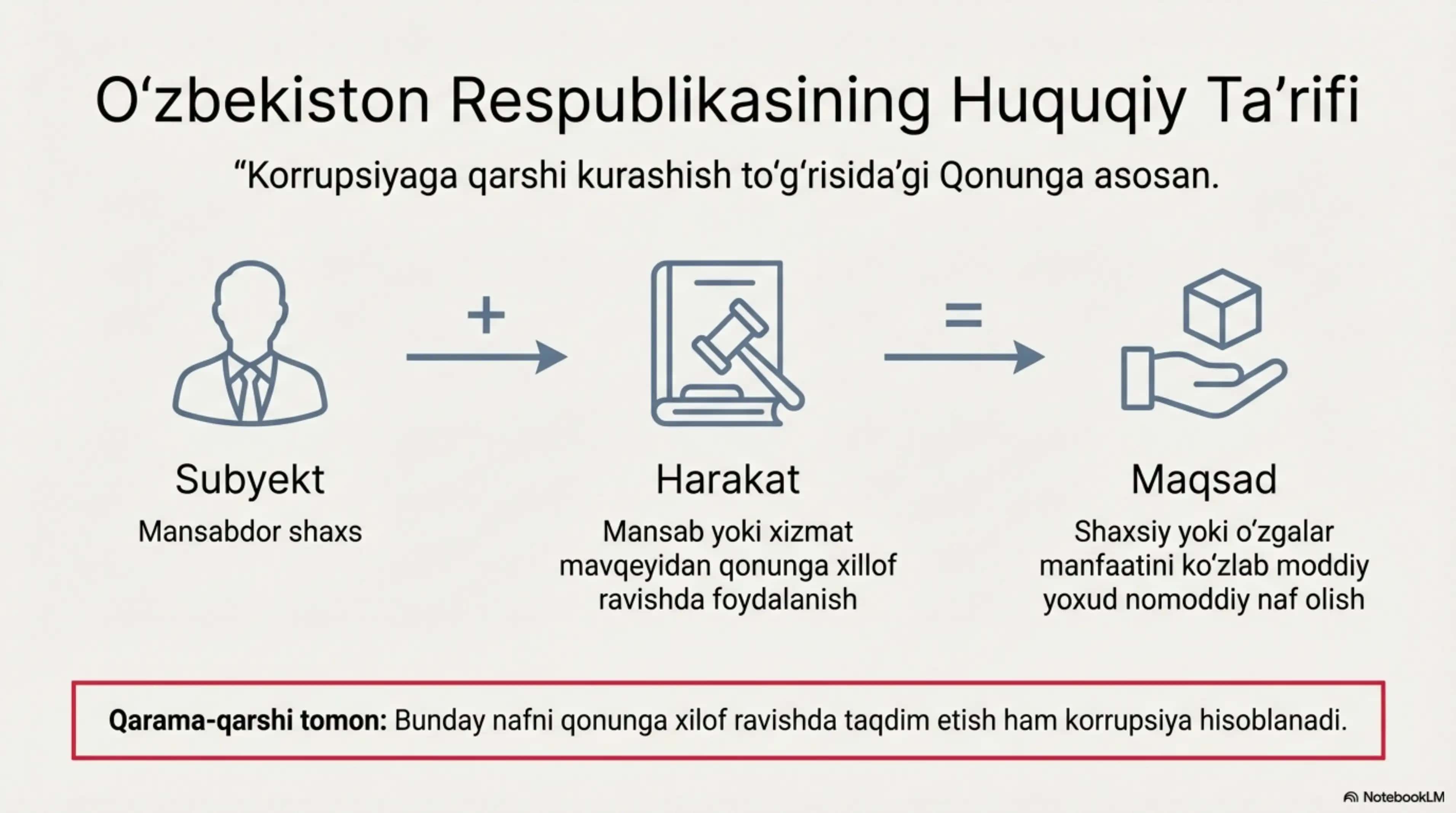 Korrupsiya Mohiyati Sabablari Oqibatlari 3