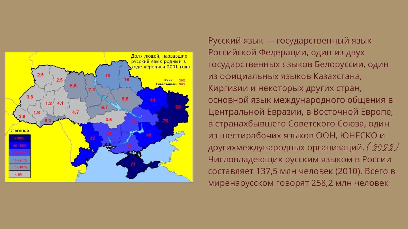 Русский язык (Rus tili) 3