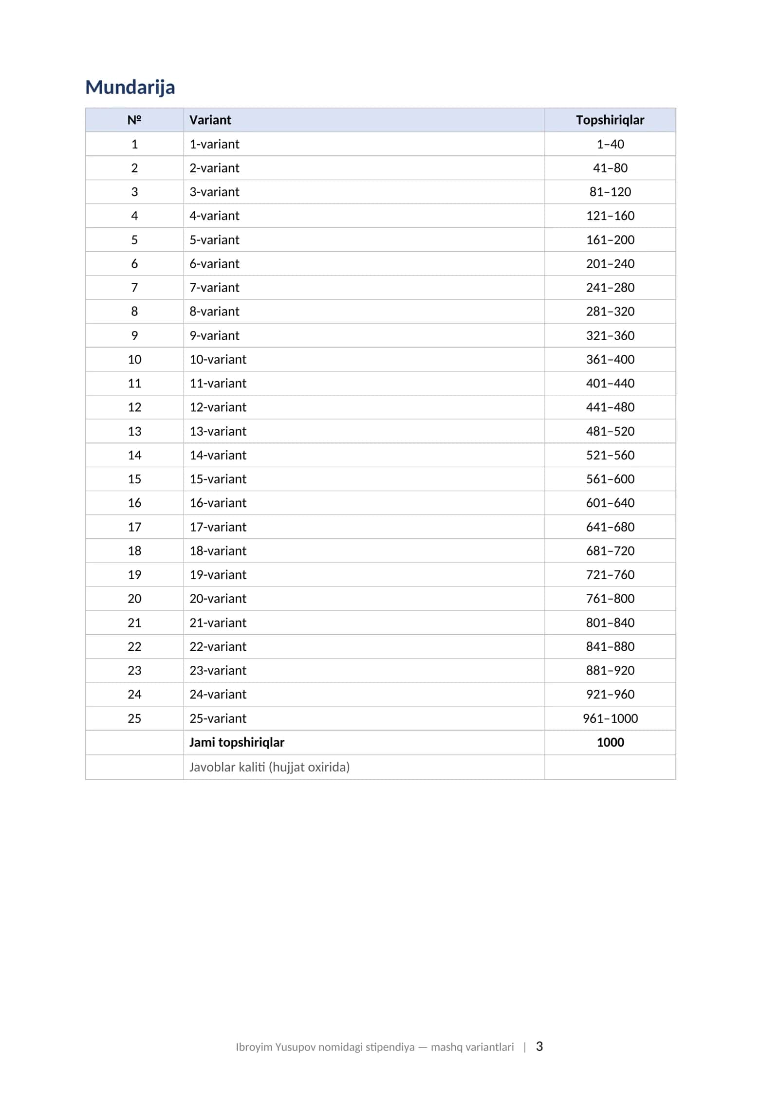 IBROYIM YUSUPOV NOMIDAGI DAVLAT STIPENDIYASI Stipendiya tanlovi testiga tayyorgarlik: variantlar to'plami 3