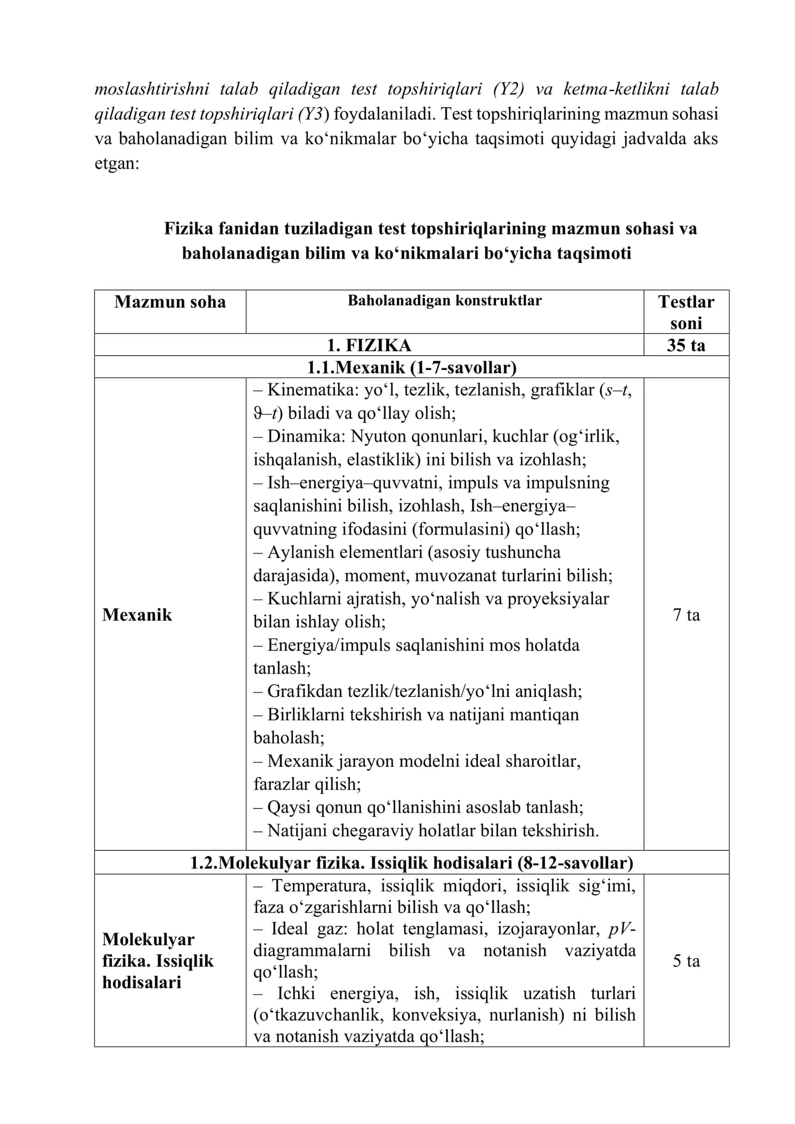 Fizika fanidagi malaka sinovi test topshiriqlari 3
