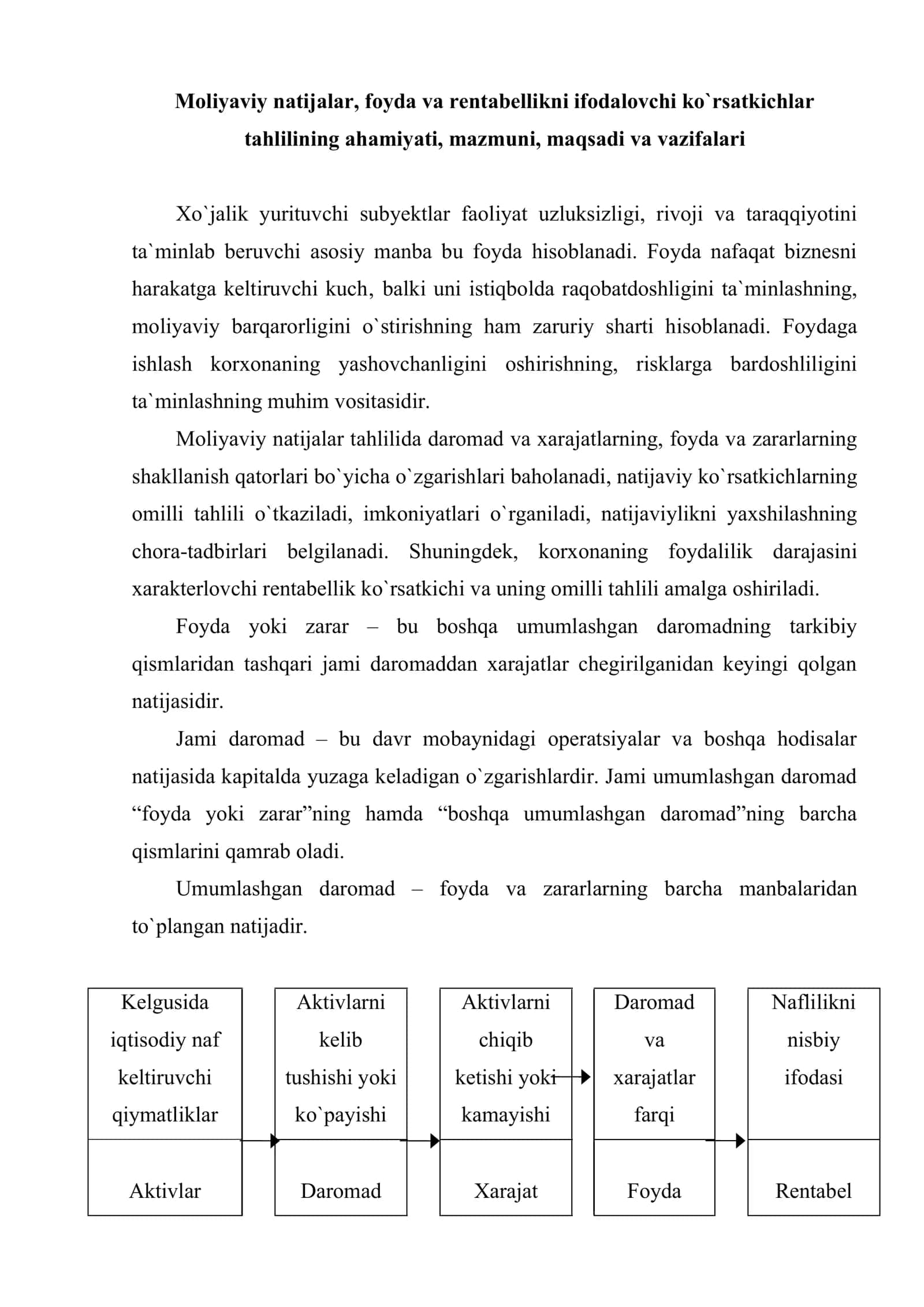 Moliyaviy natijalar va rentabellik tahlili 3