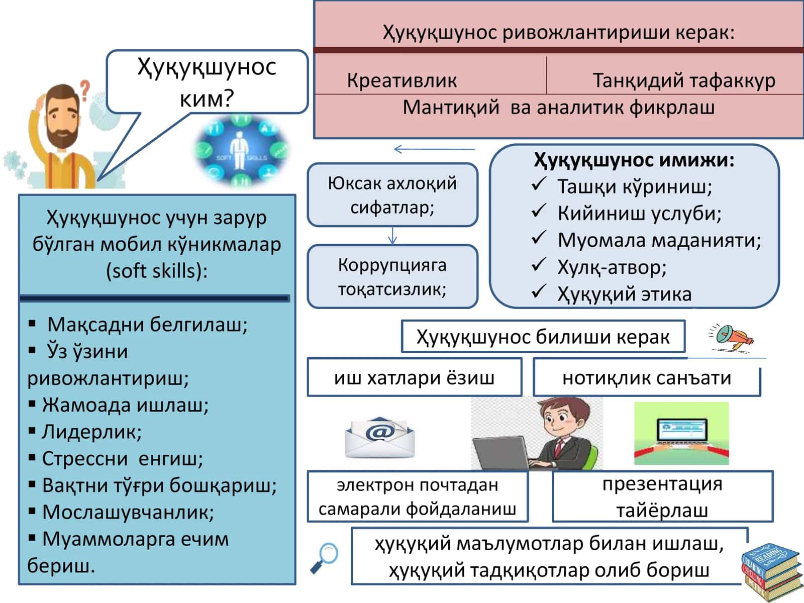 Ҳуқуқий кўникмалар ва методология 3