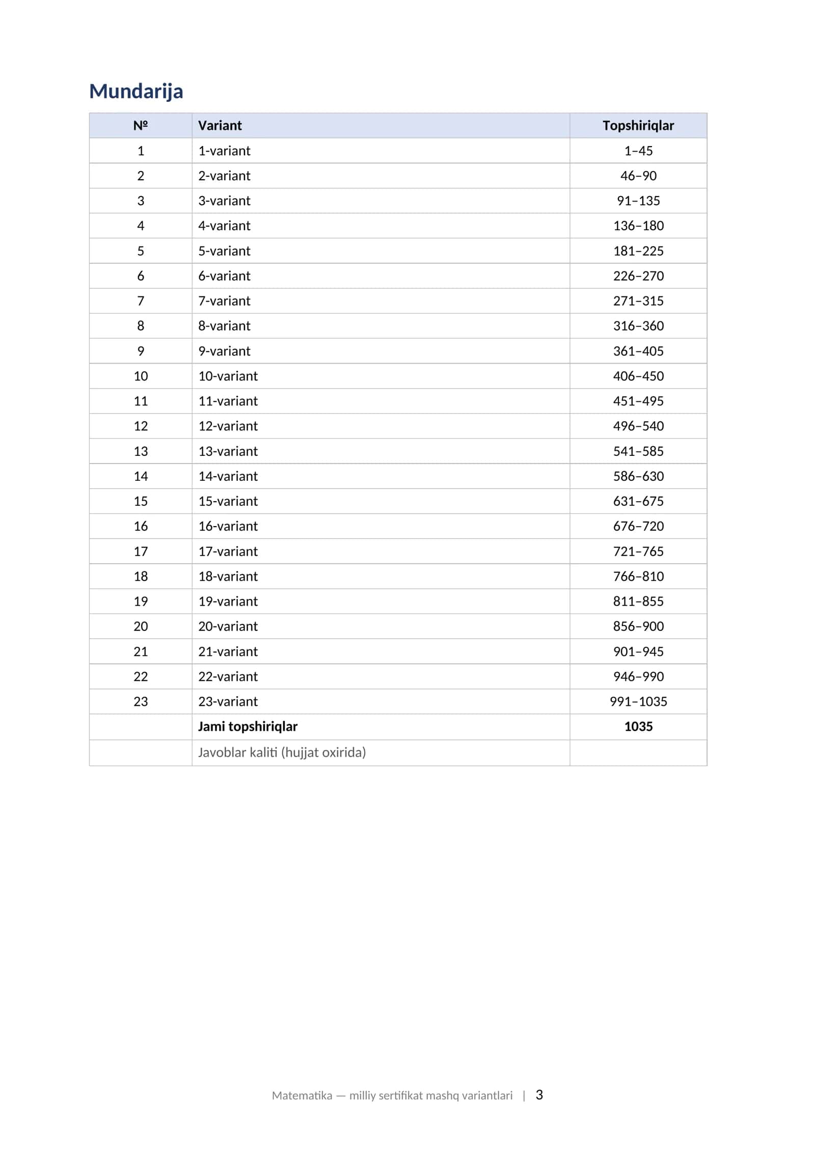MATEMATIKA Milliy sertifikat imtihoniga tayyorgarlik: variantlar to'plami (2025–2026) 23 ta variant • 1035 ta topshiriq • javoblari bilan 3