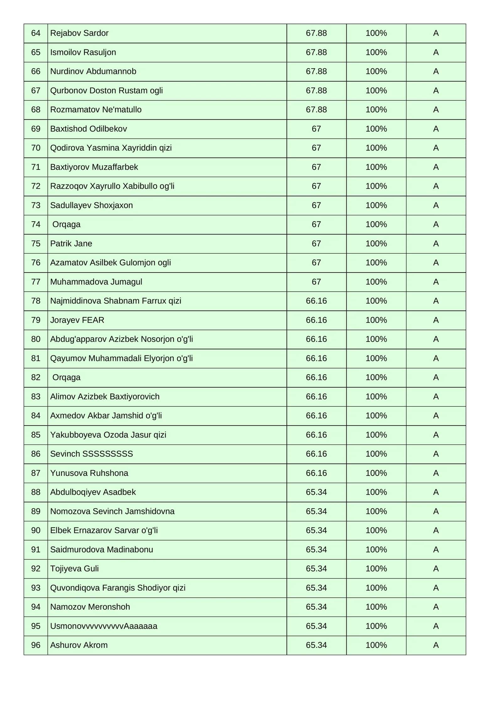 2026-09-20 imtihon natijalari 3