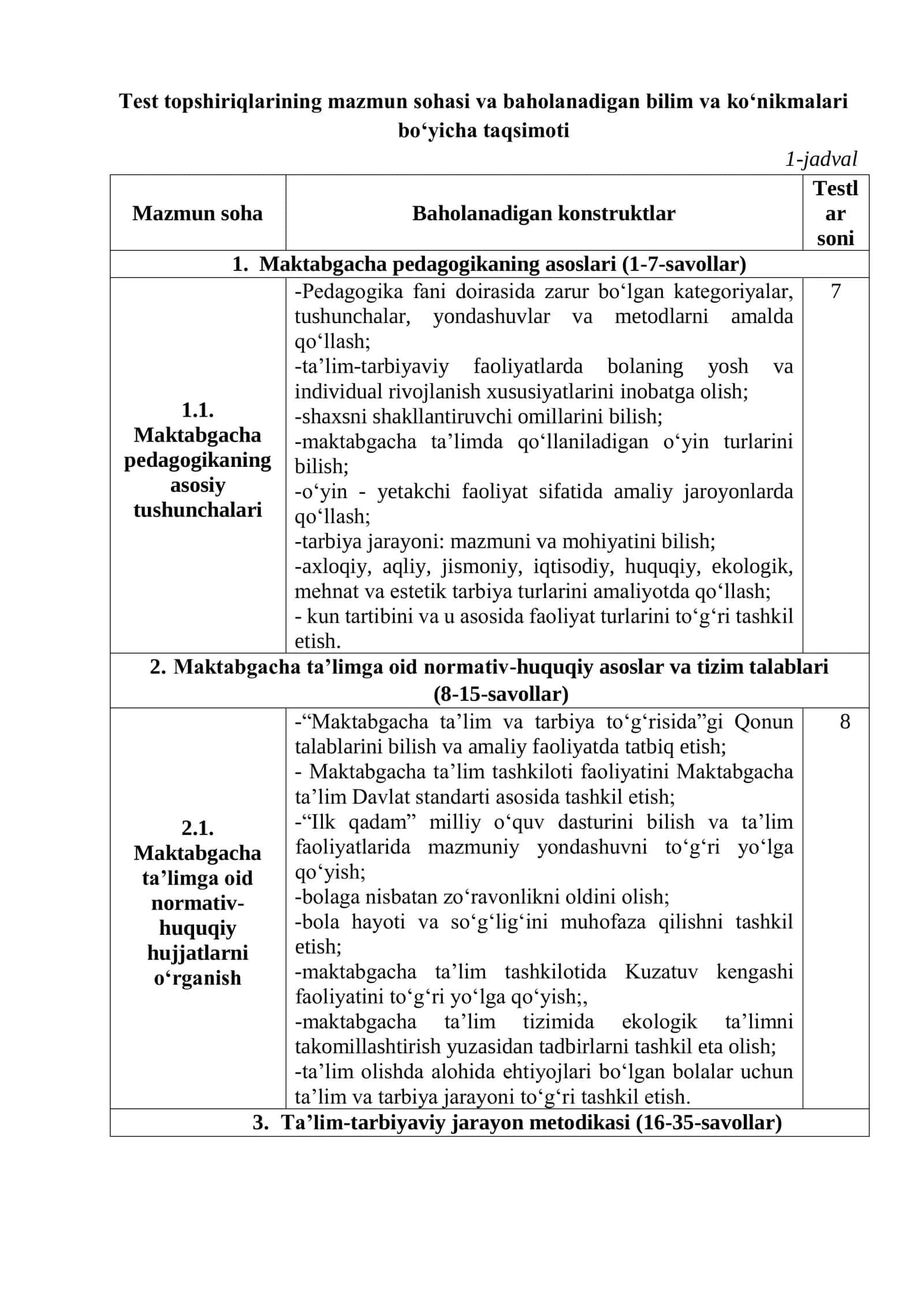 MAKTABGACHA TA’LIM TASHKILOTLARI DIREKTOR O‘RINBOSARLARI MALAKA SINOV TOPSHIRIQLARI 3