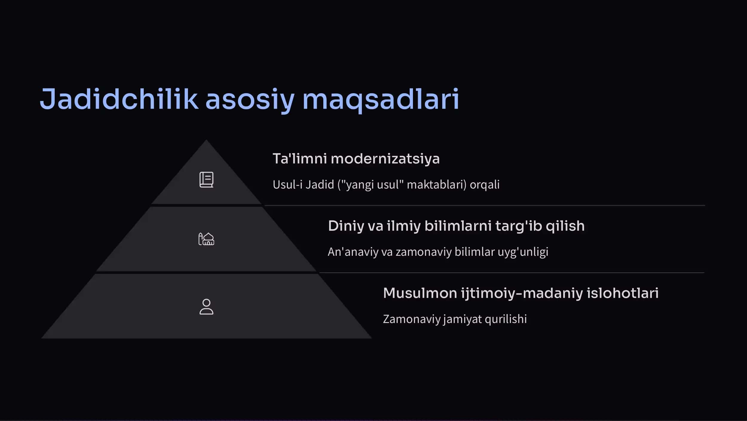 Jadidchilik va Cho'lpon faoliyati 3
