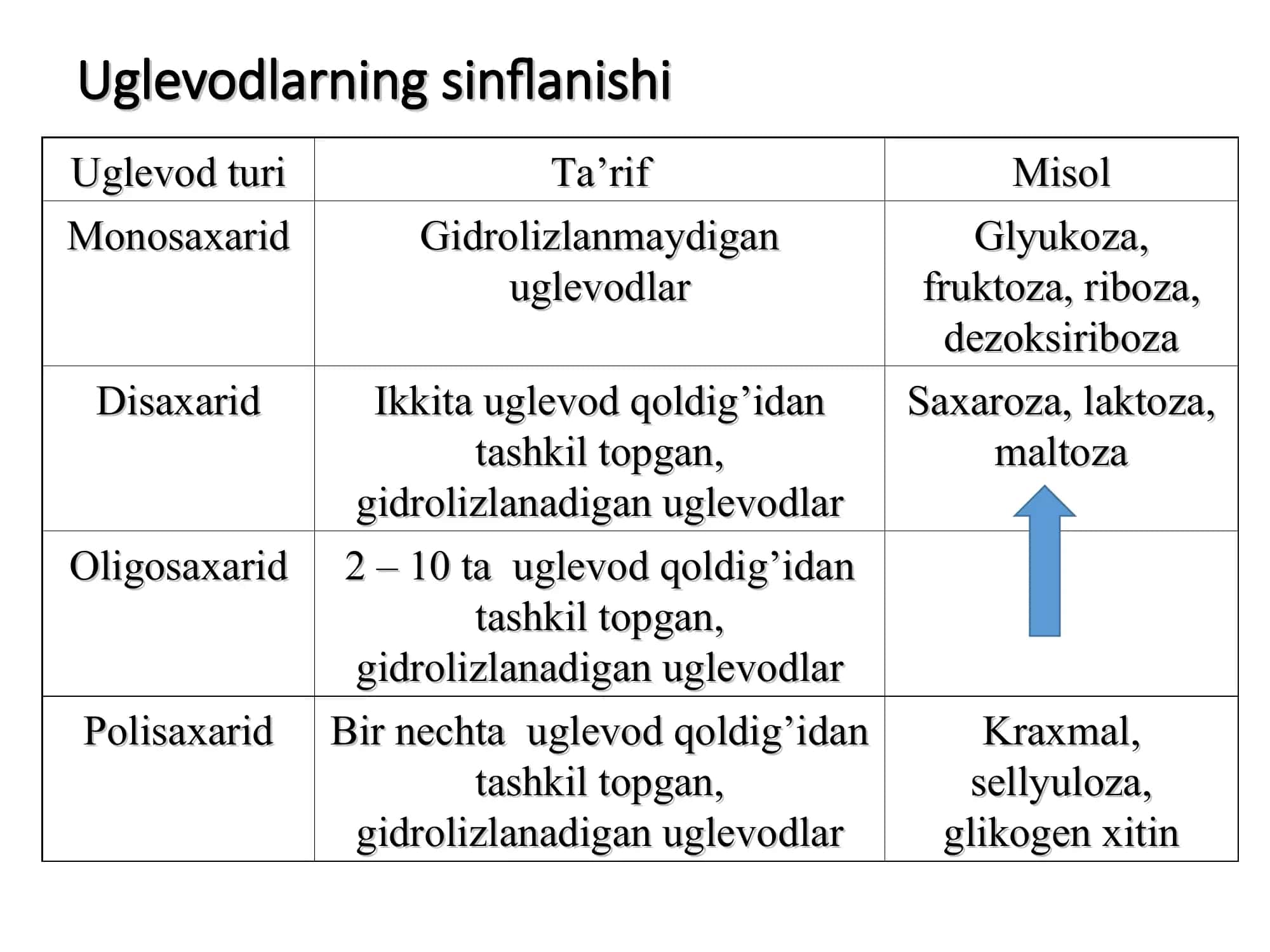 Uglevodlar 3