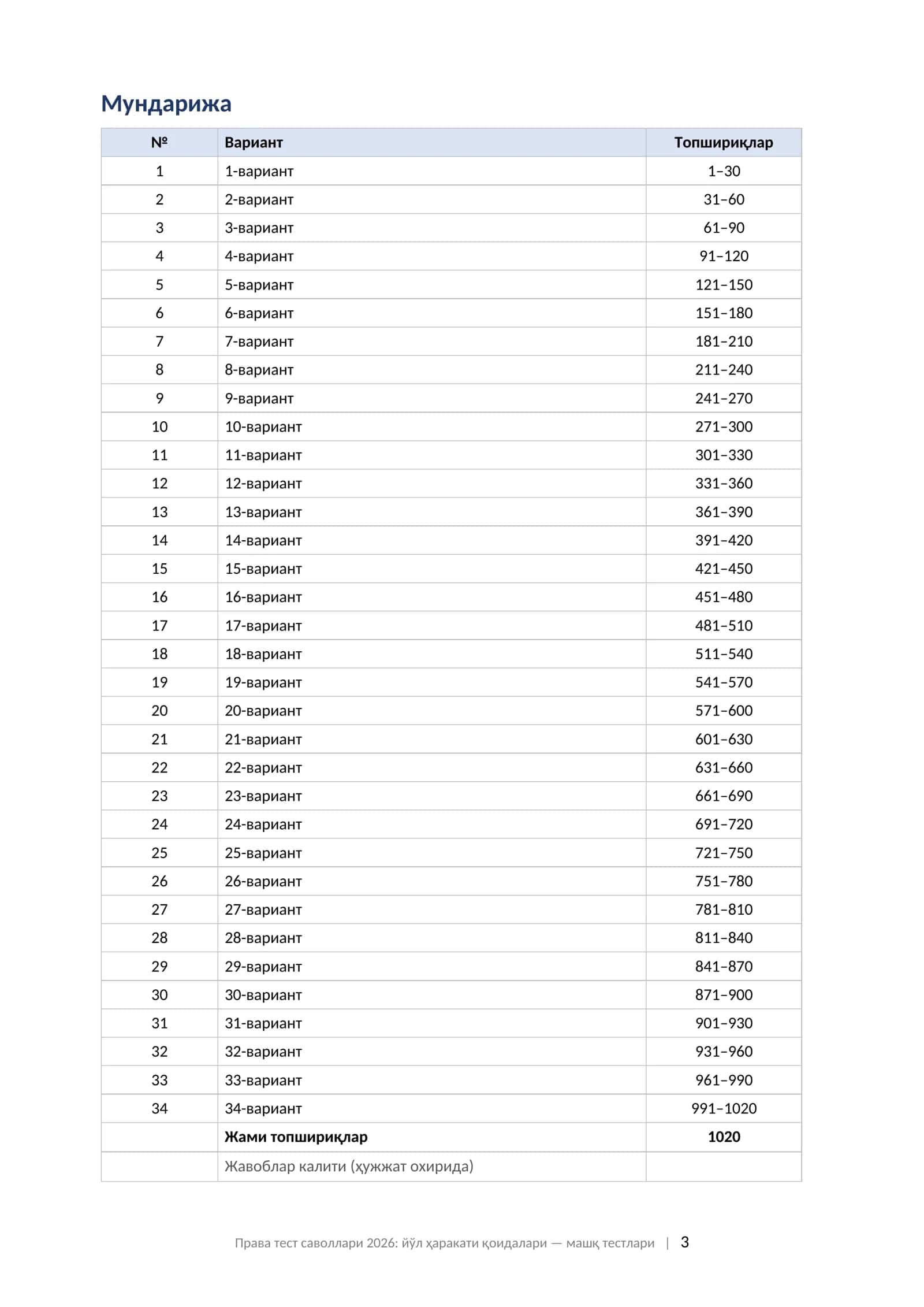 Права тест саволлари 2026 йўл ҳаракати қоидалари 1000 дан ортиқ тест жавоблари ва изоҳлари билан машқ тестлари.   ПРАВА ТЕСТ САВОЛЛАРИ 2026: ЙЎЛ ҲАРАКАТИ ҚОИДАЛАРИ А, Б, С, БС тоифалари учун назарий имтиҳонга тайёргарлик тўплами: мавзулар бўйича машқ тестлари, жавоблари ва изоҳлари билан 3