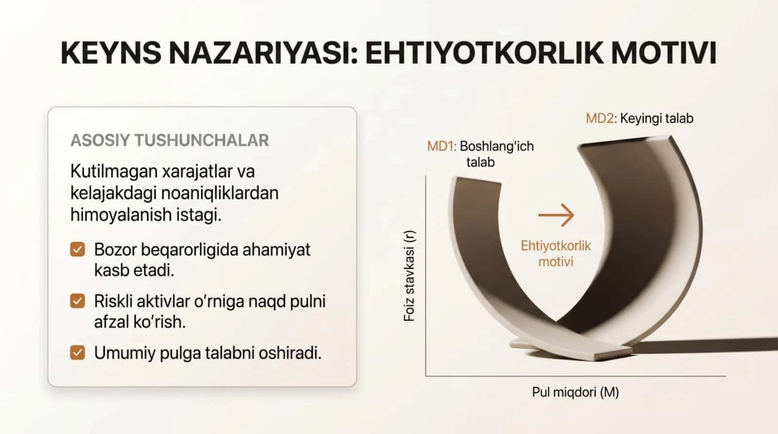 Pulga Bo'lgan Talab va Taklif 3